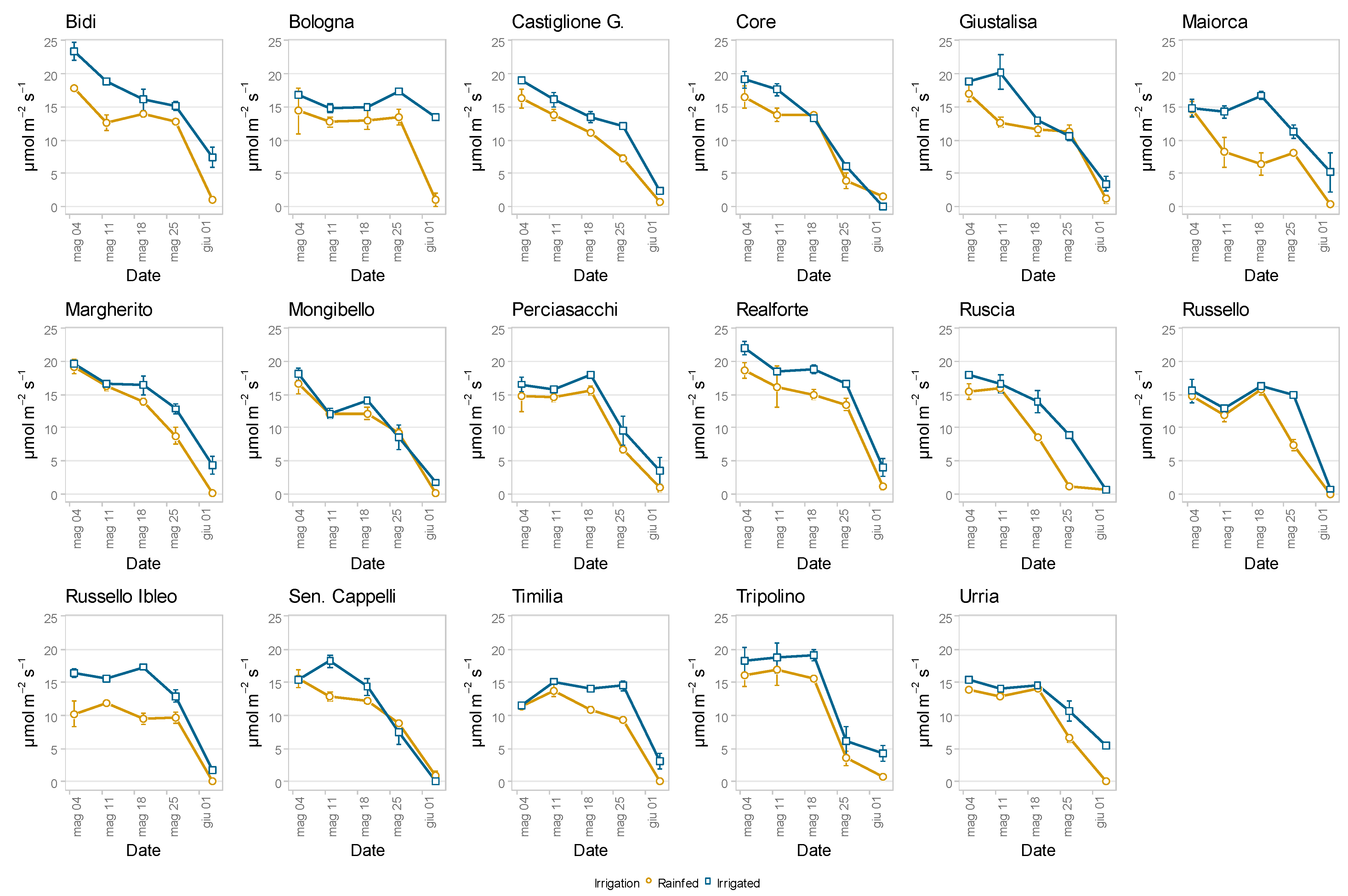 Agronomy 14 01038 g011