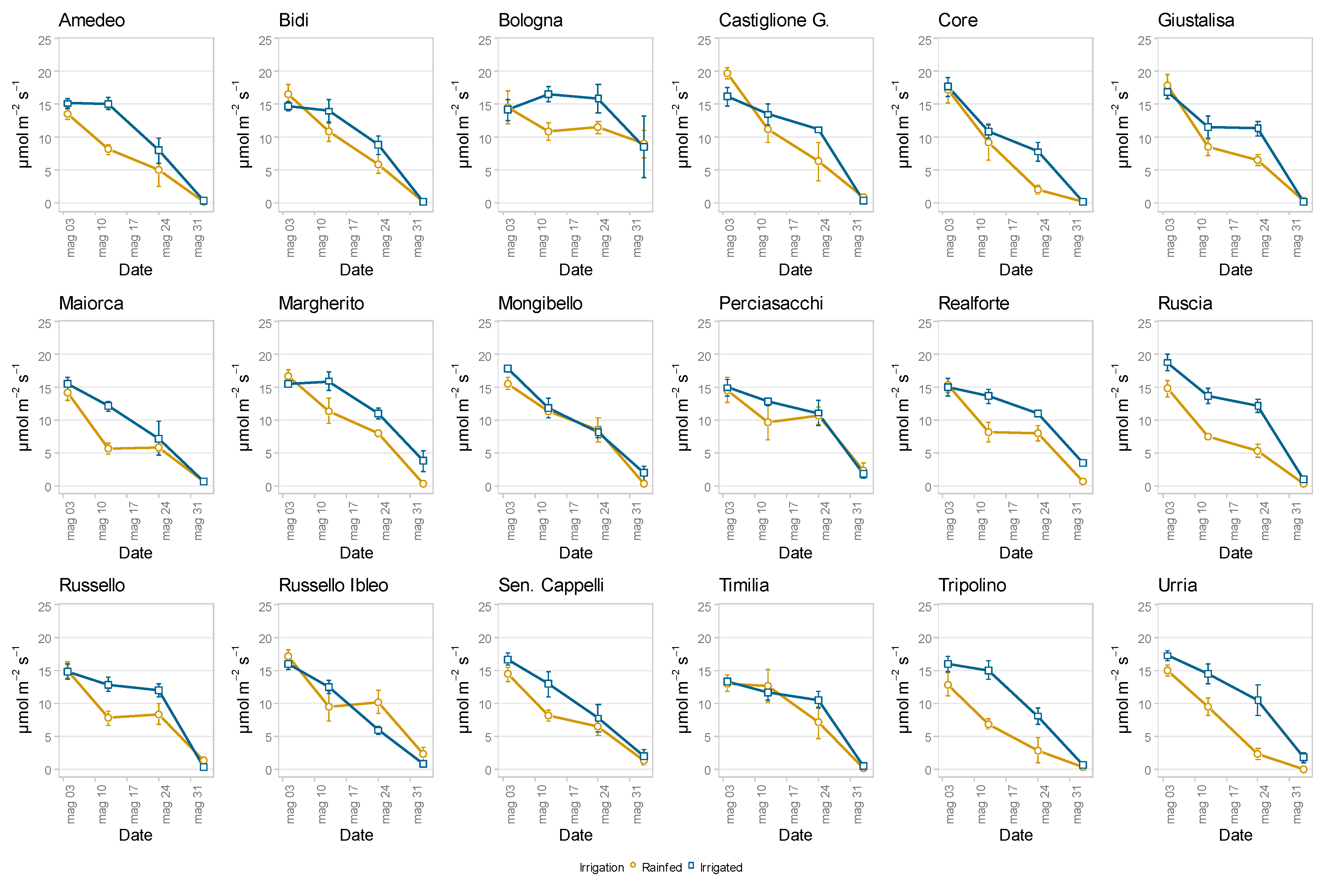 Agronomy 14 01038 g012