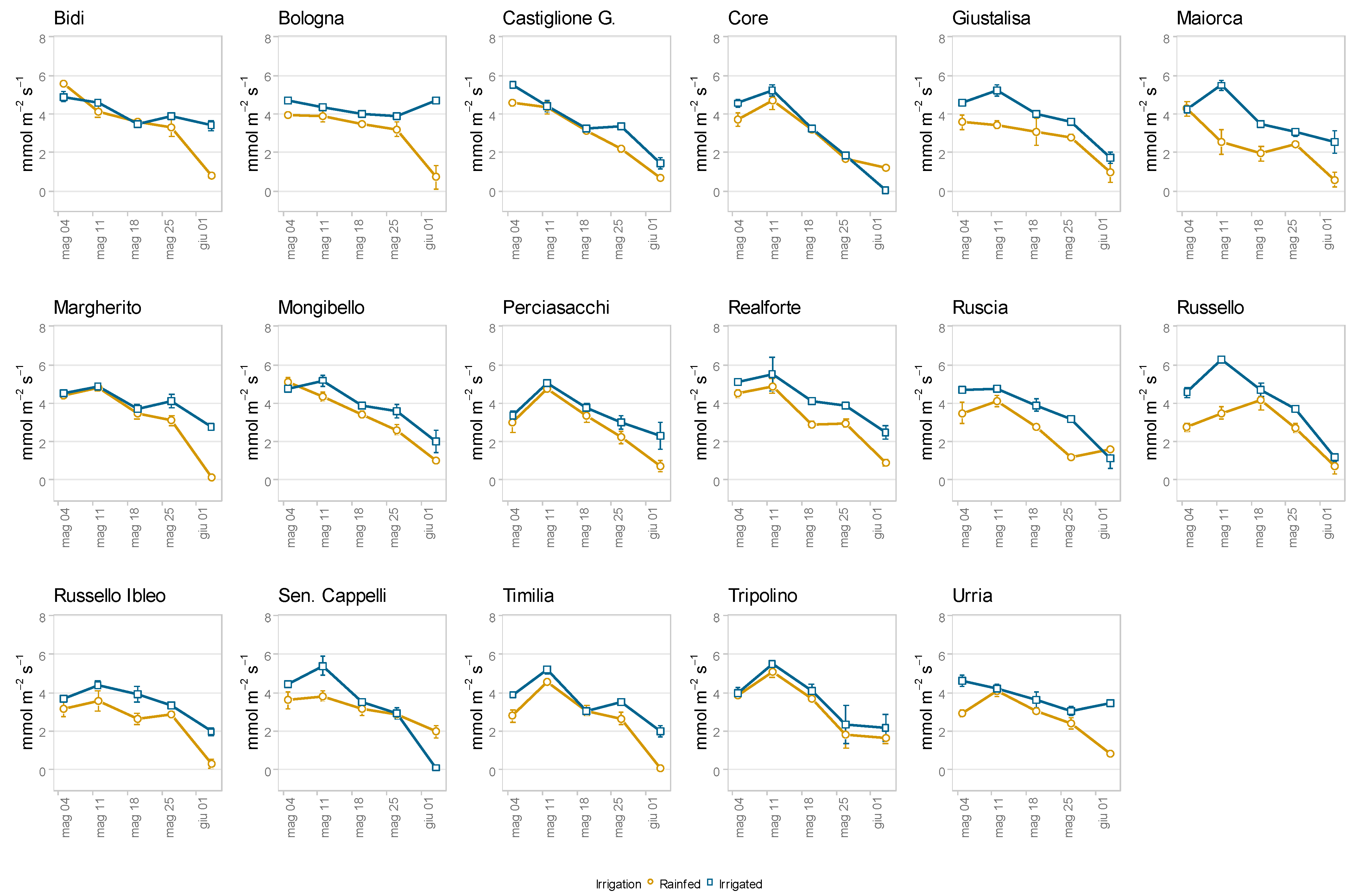 Agronomy 14 01038 g013