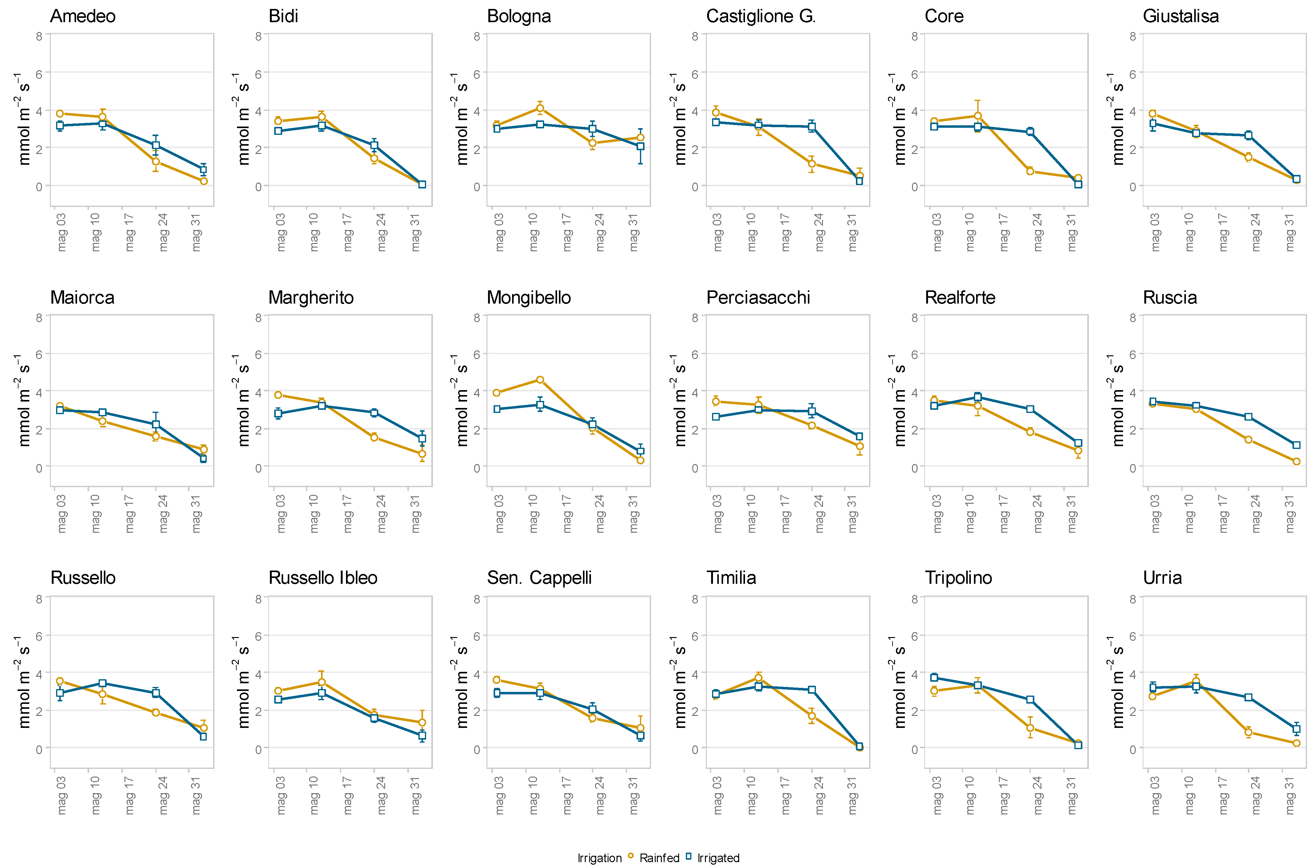 Agronomy 14 01038 g014