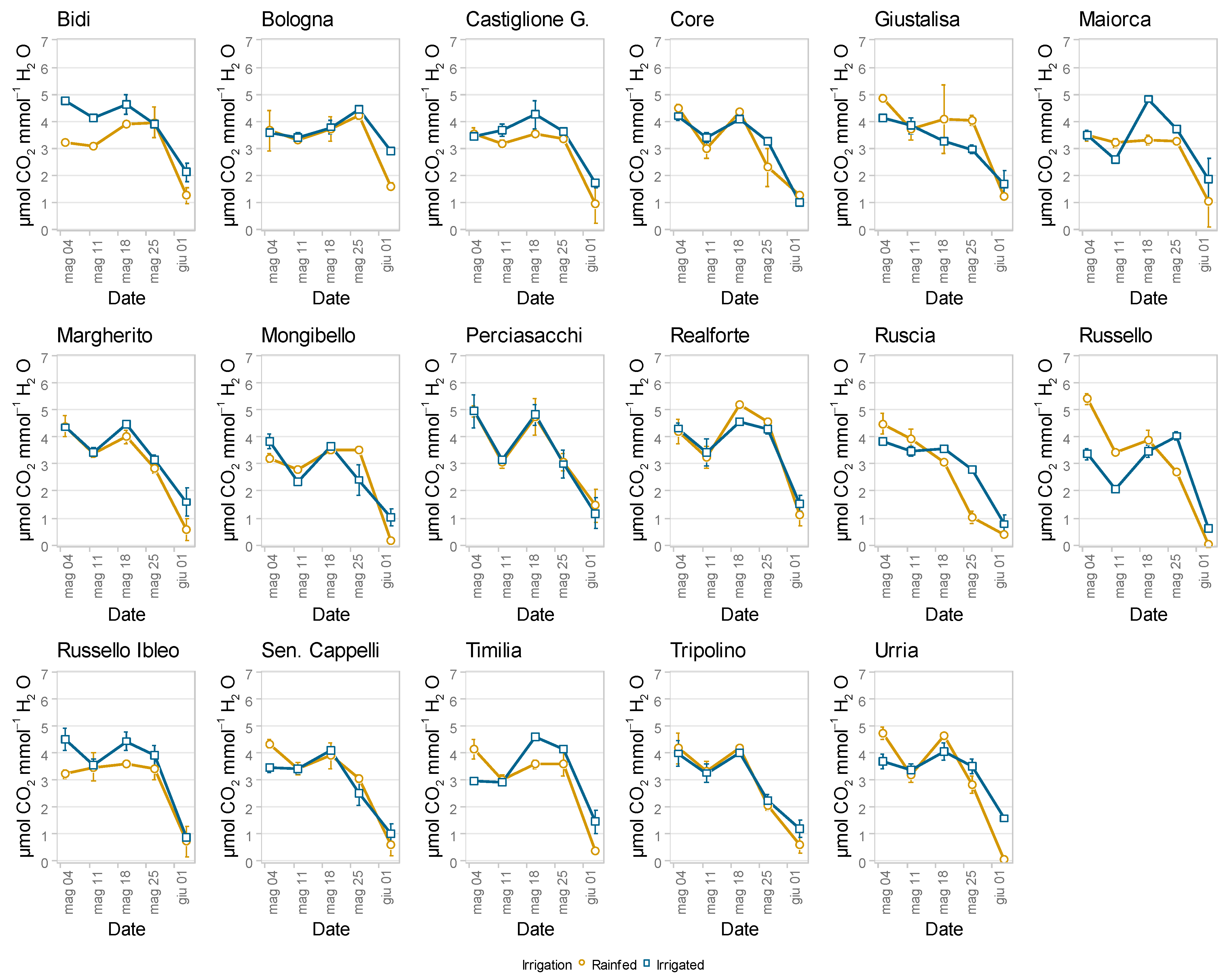 Agronomy 14 01038 g015
