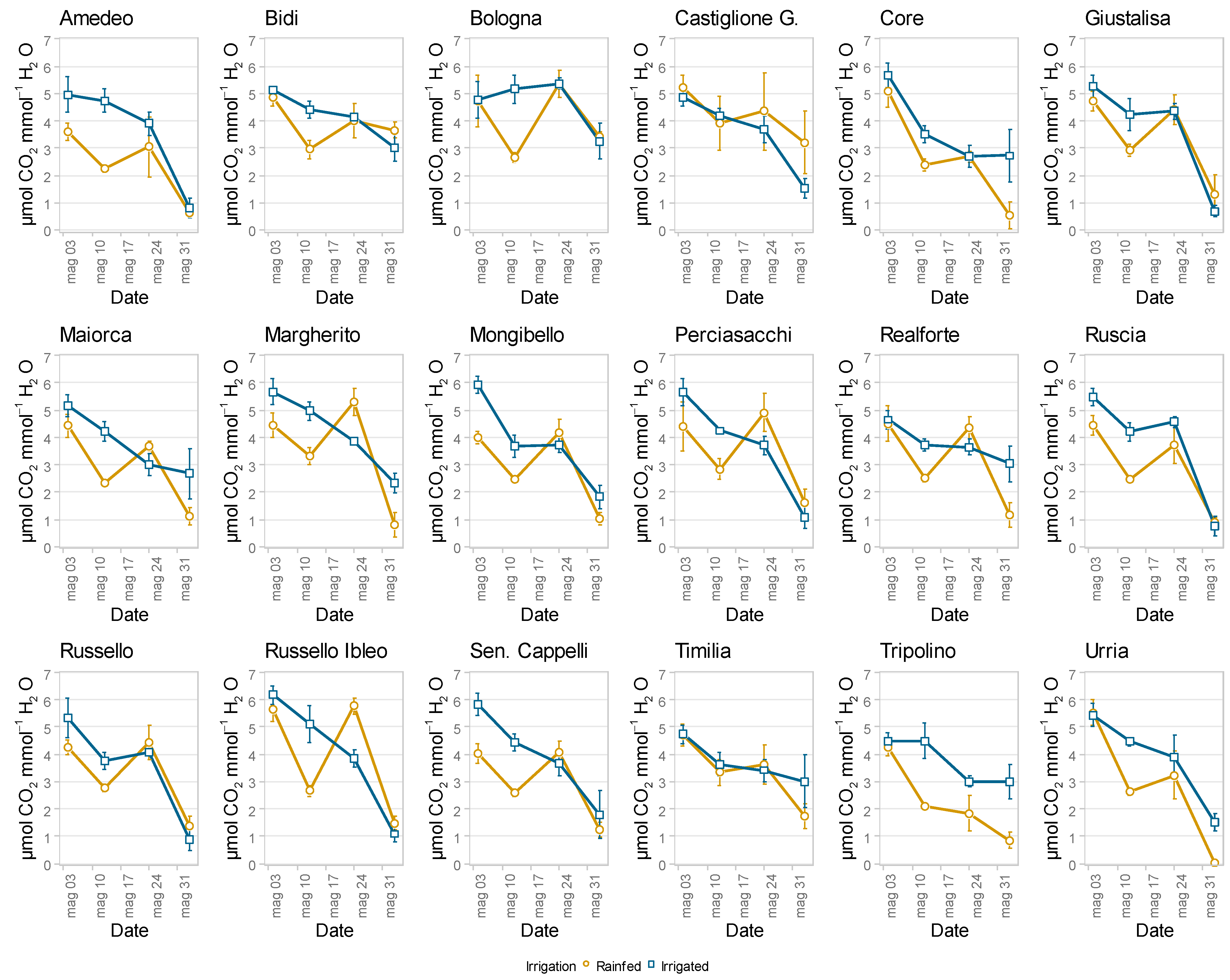 Agronomy 14 01038 g016
