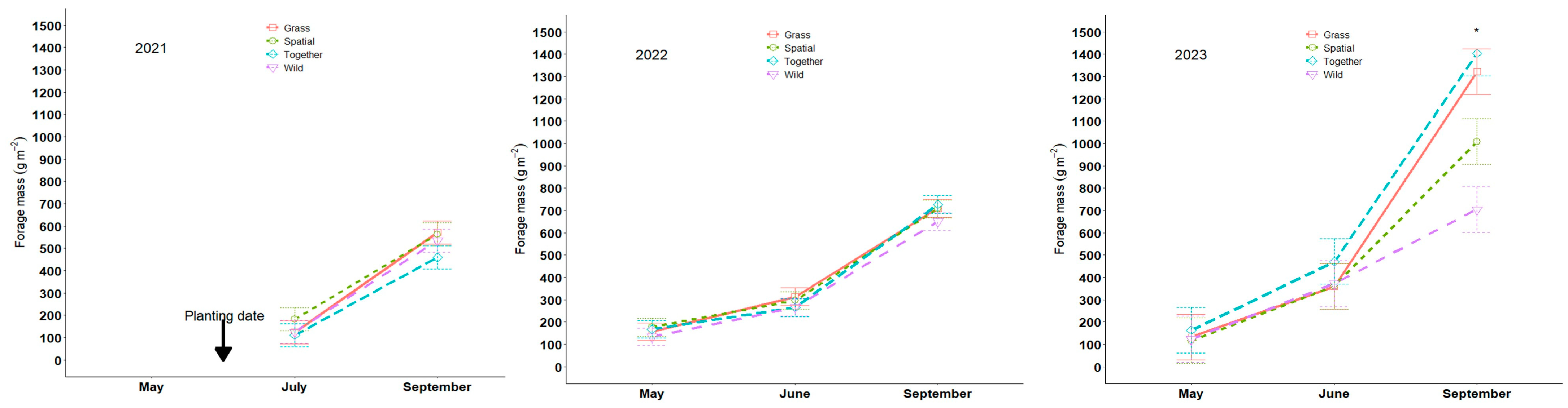 Agronomy 14 01041 g001 Agronomy 14 01041 g001