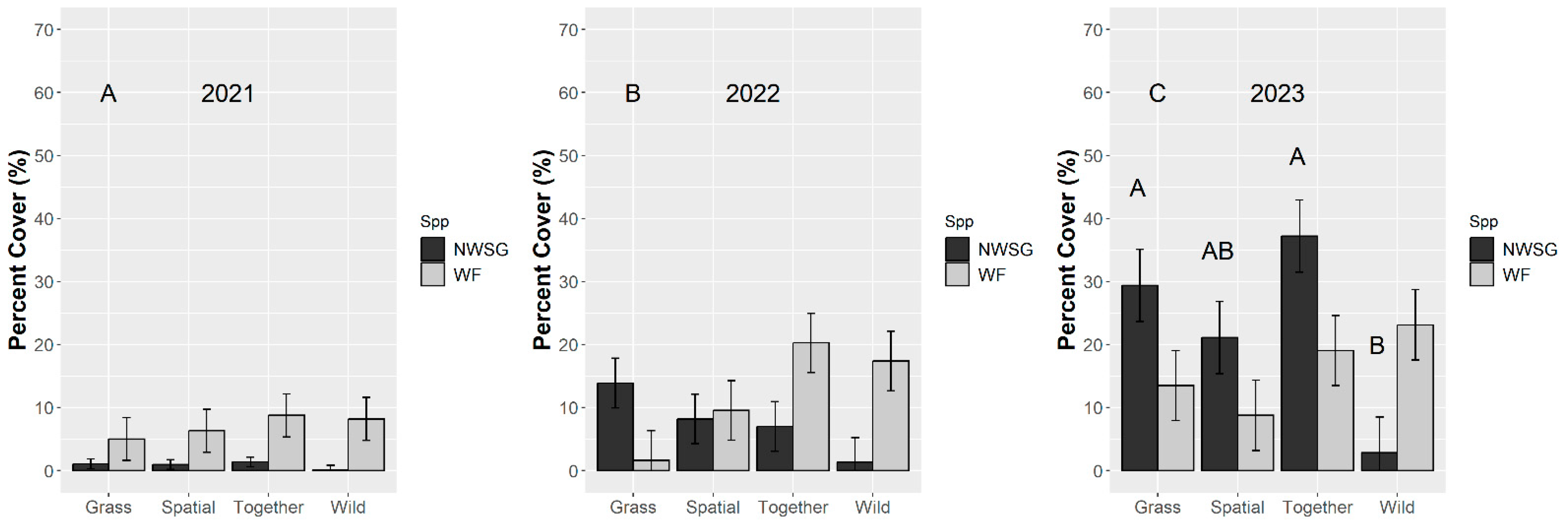 Agronomy 14 01041 g002 Agronomy 14 01041 g002