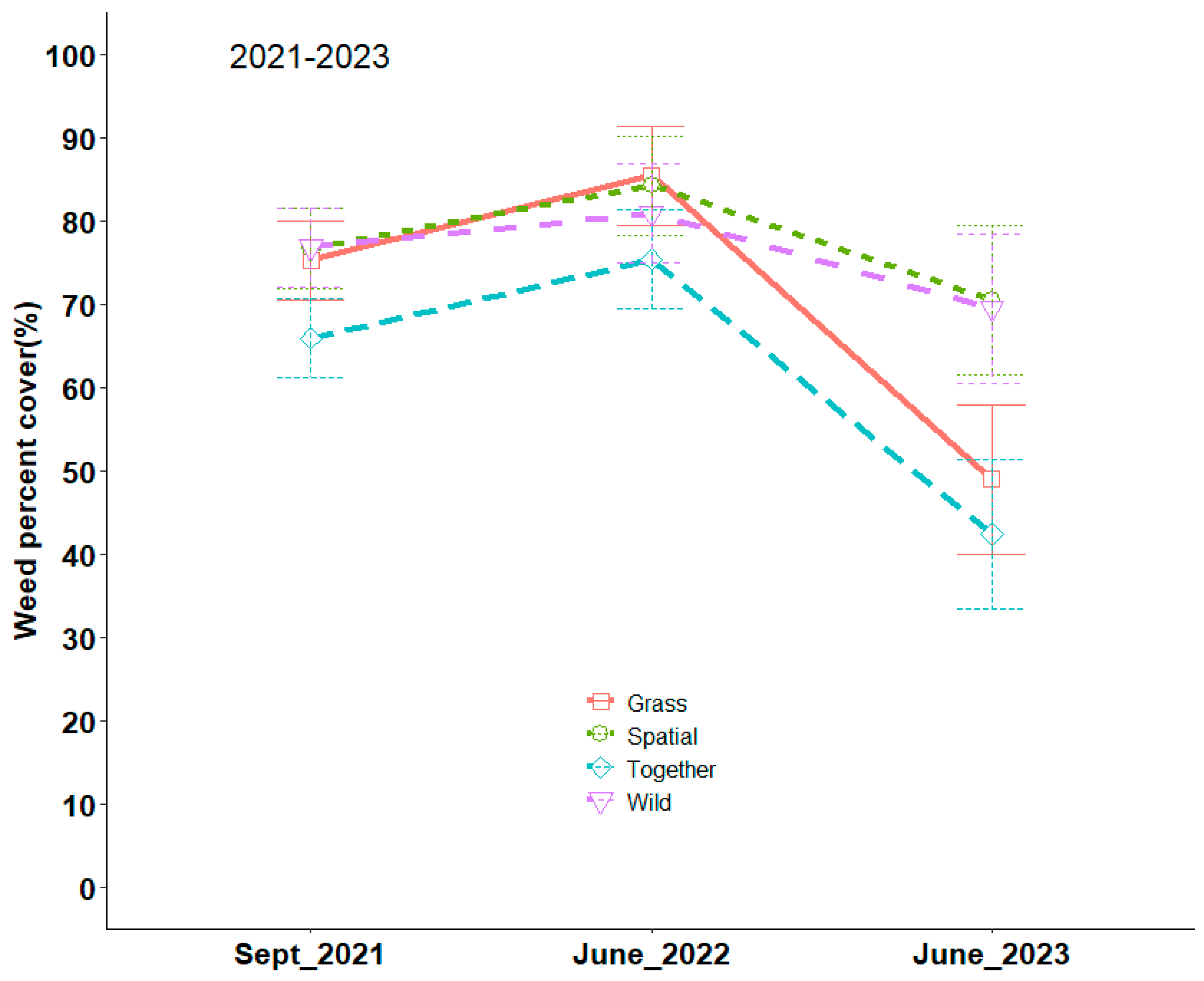 Agronomy 14 01041 g003 Agronomy 14 01041 g003