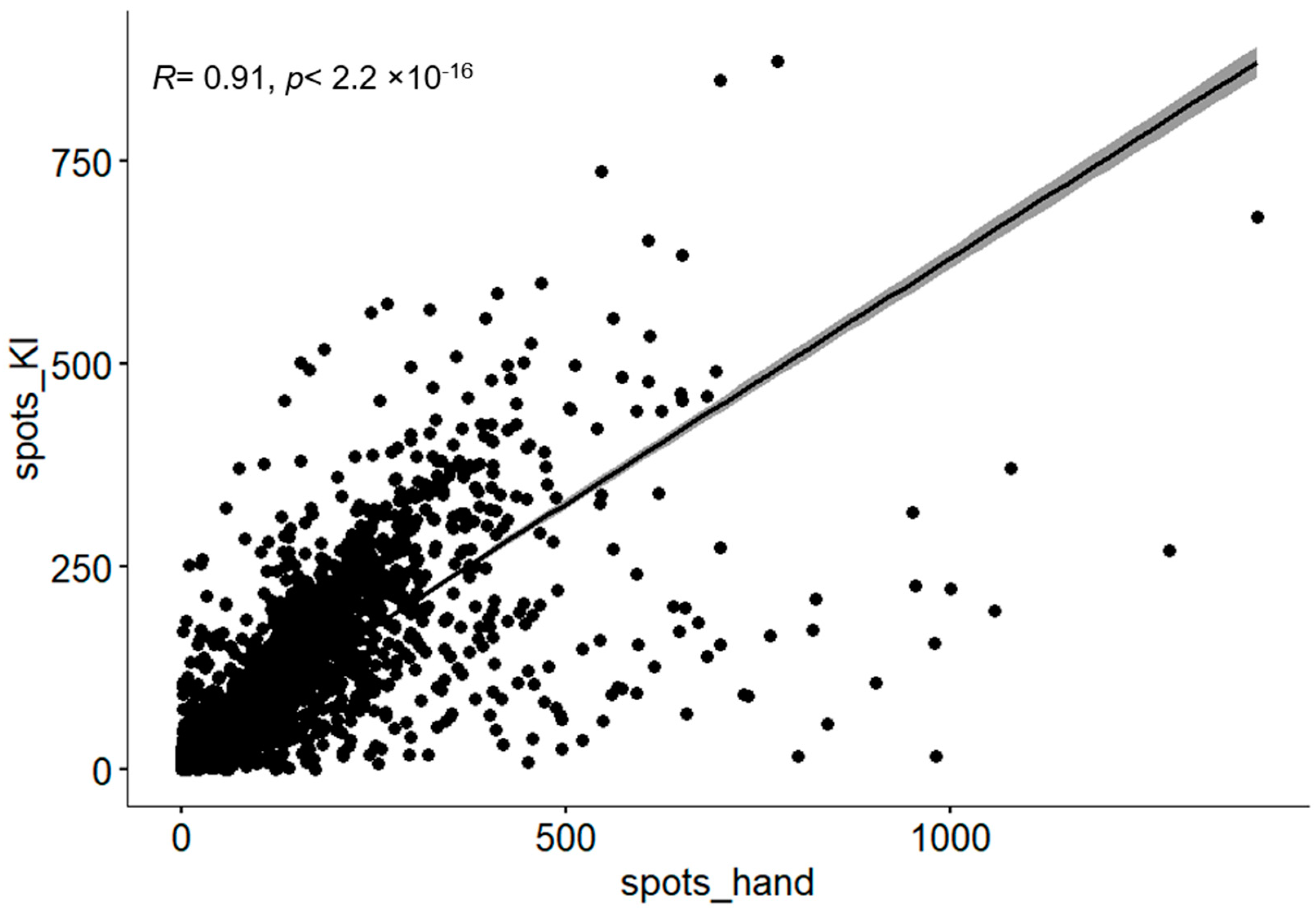 Agronomy 14 01042 g003
