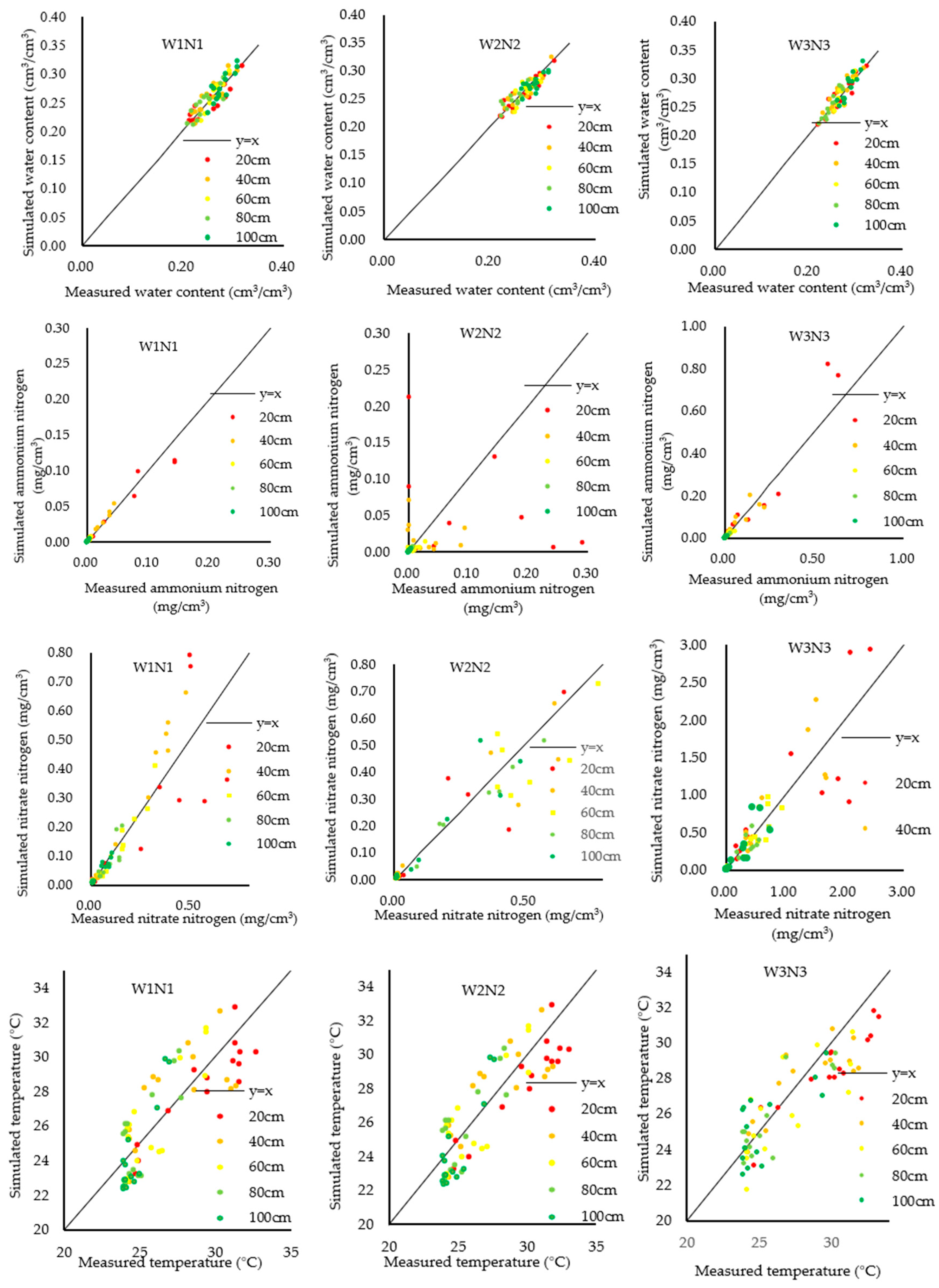 Agronomy 14 01044 g003