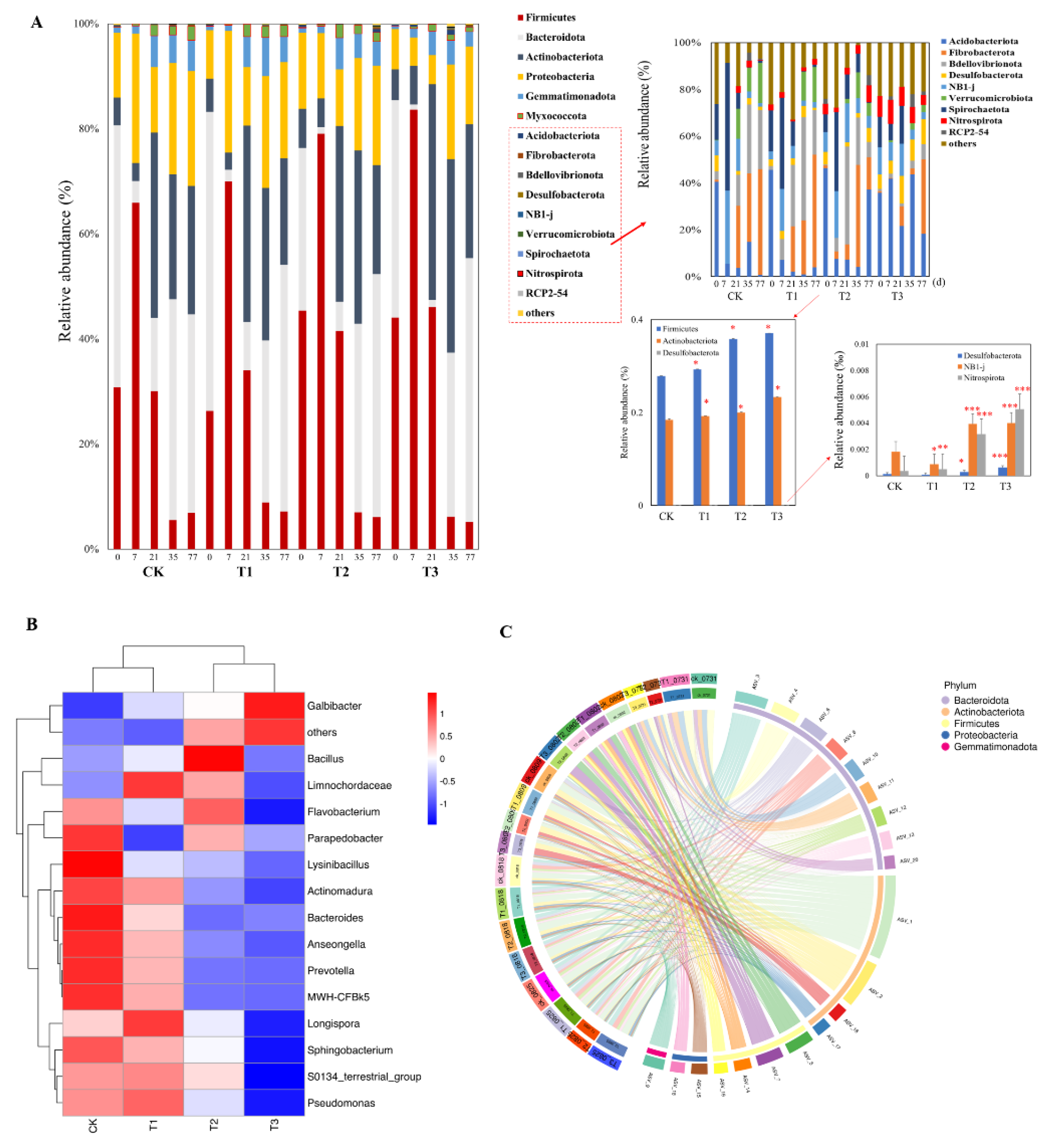 Agronomy 14 01046 g003