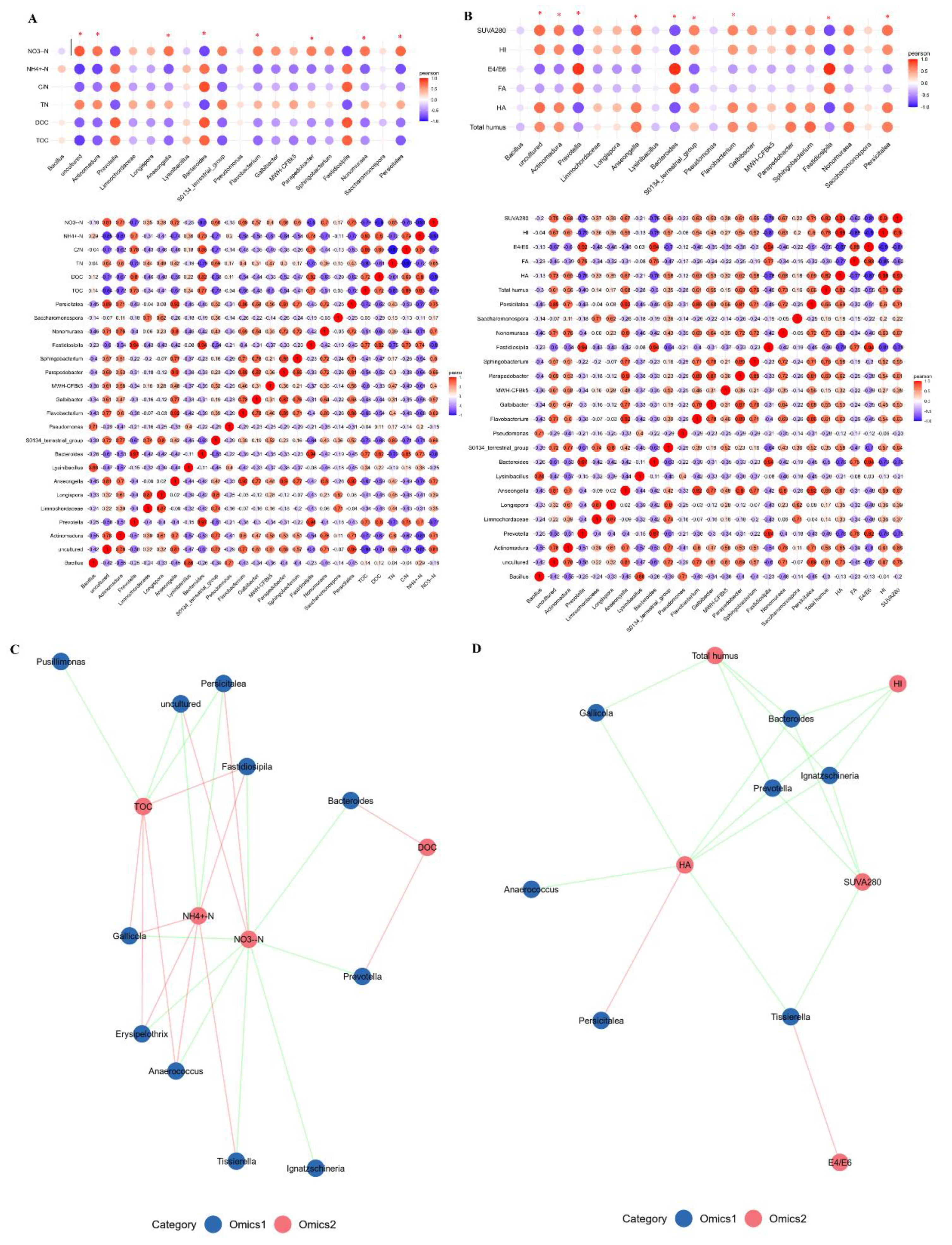 Agronomy 14 01046 g004