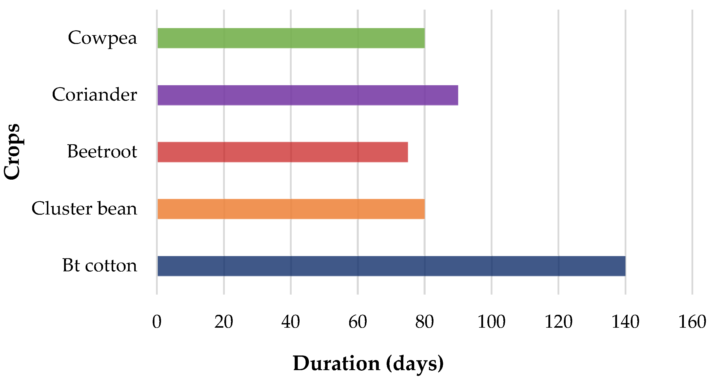 Agronomy 14 01049 g002