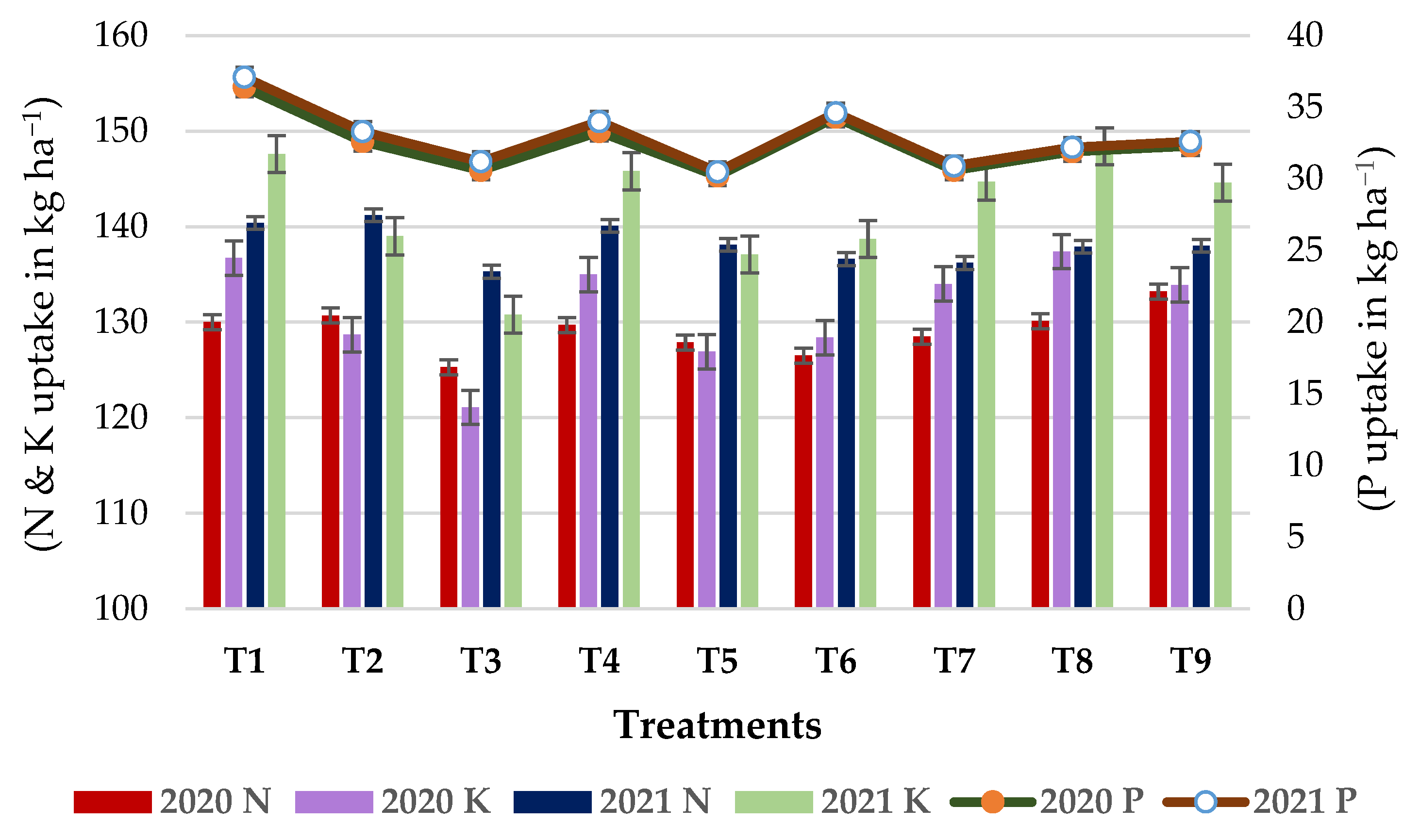 Agronomy 14 01049 g003