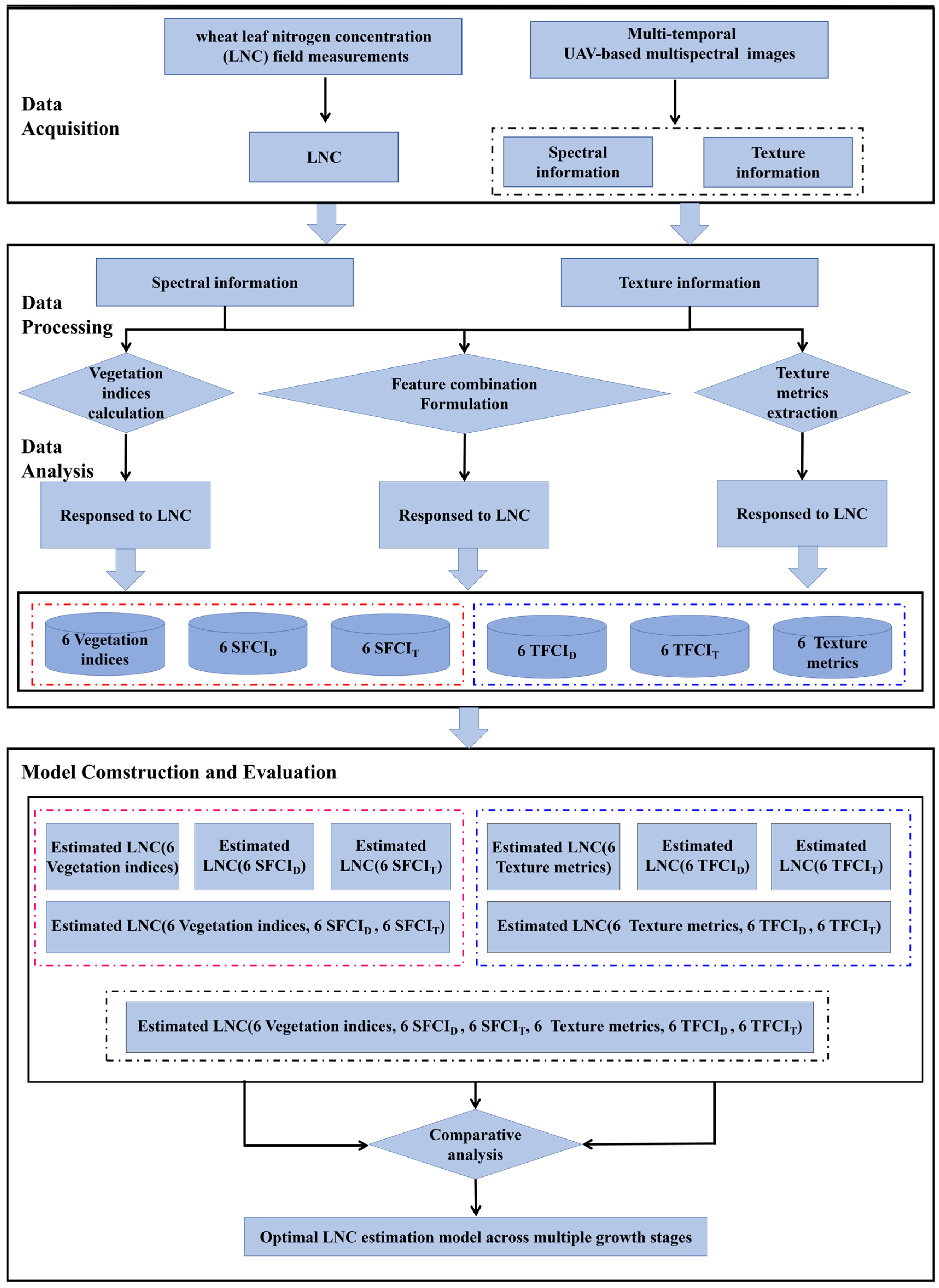 Agronomy 14 01052 g003