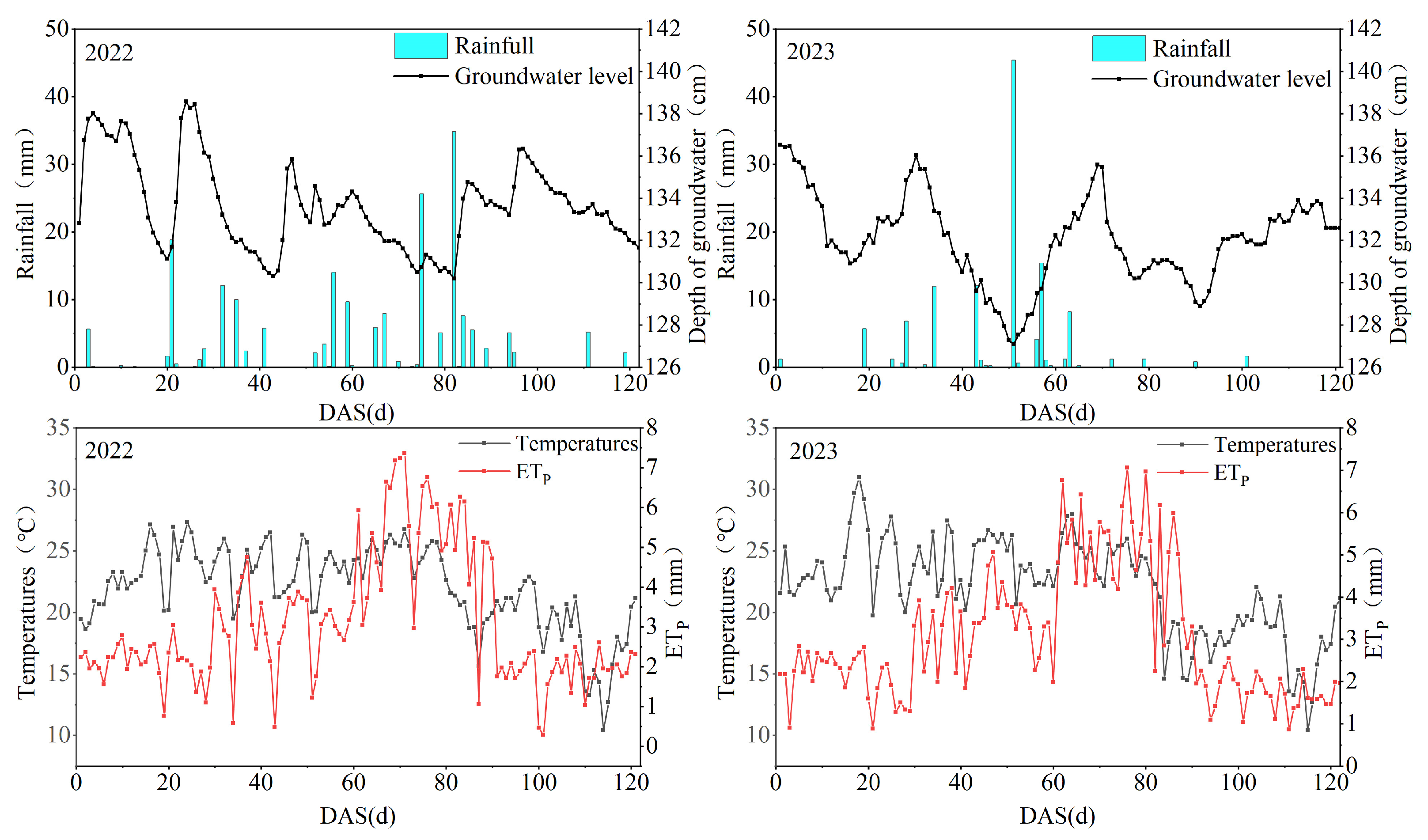 Agronomy 14 01058 g003