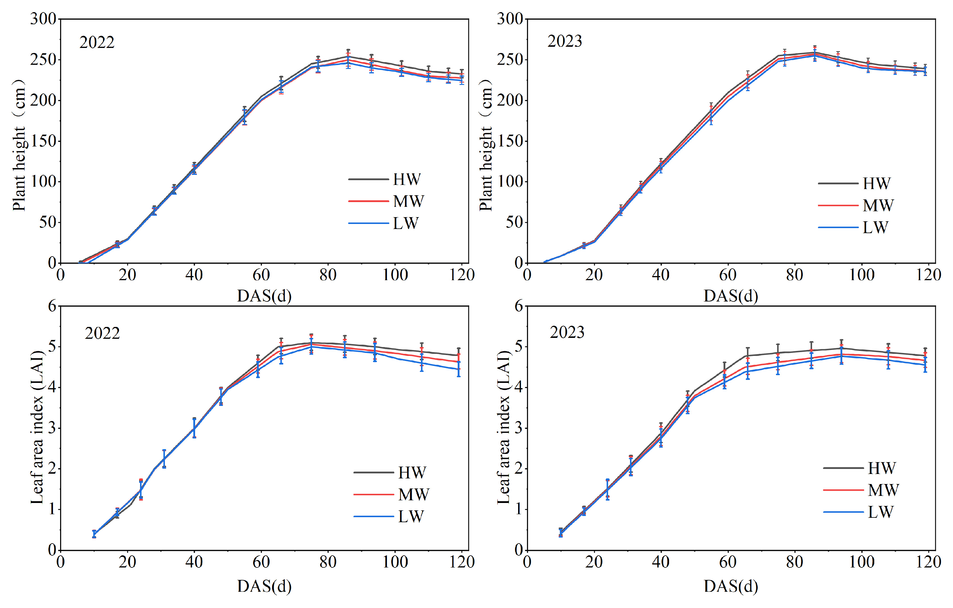 Agronomy 14 01058 g004