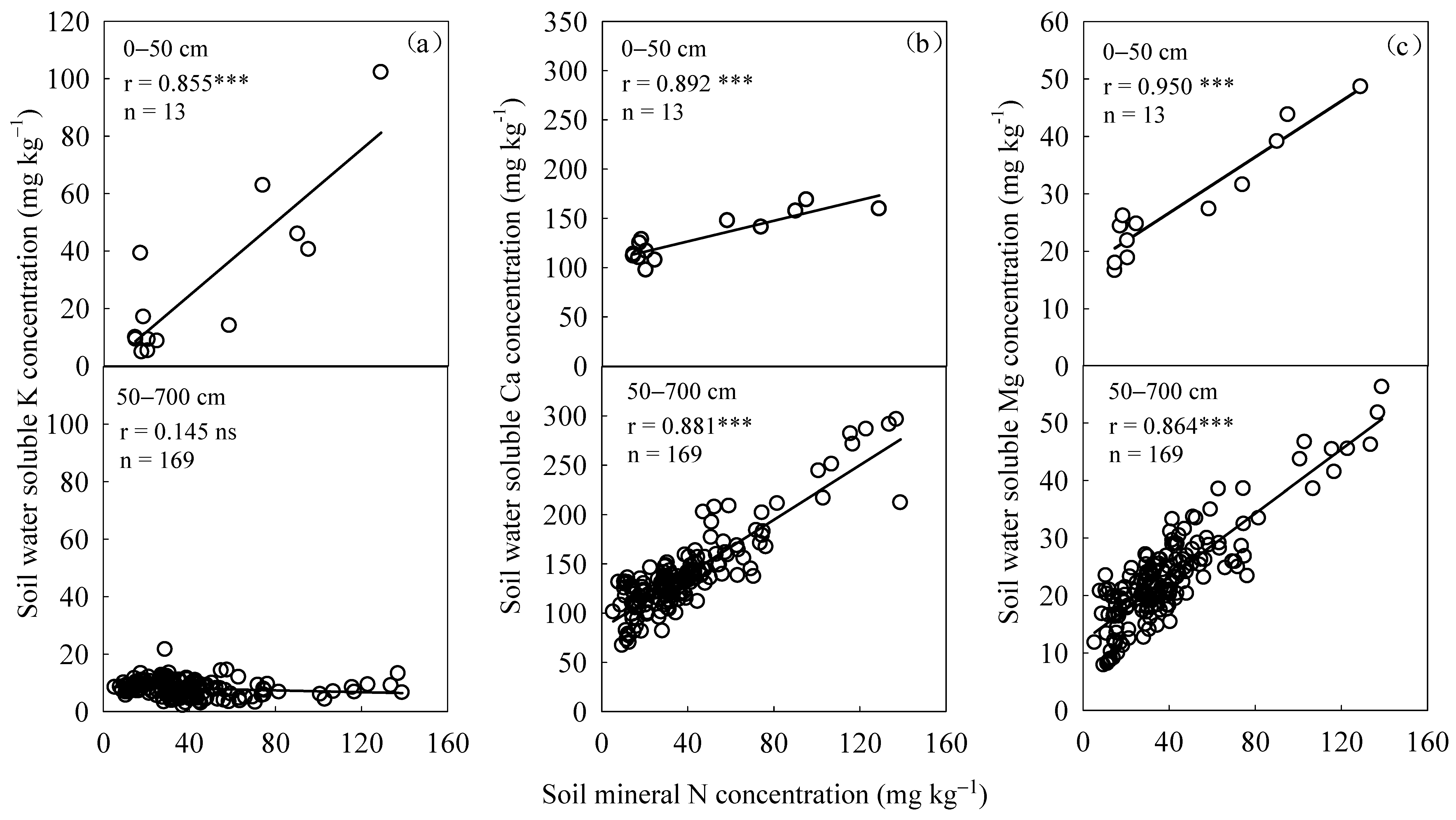 Agronomy 14 01060 g005