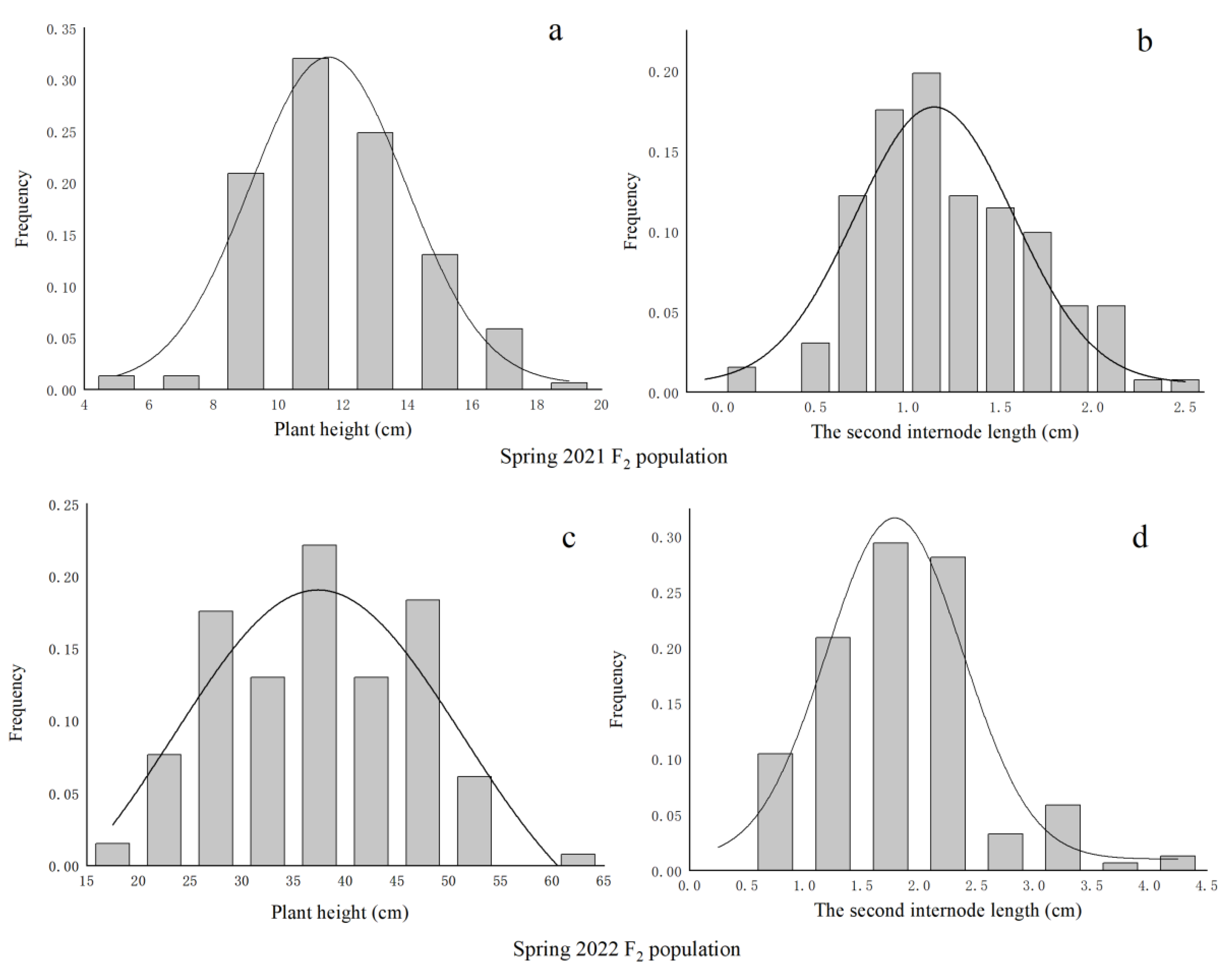 Agronomy 14 01061 g002