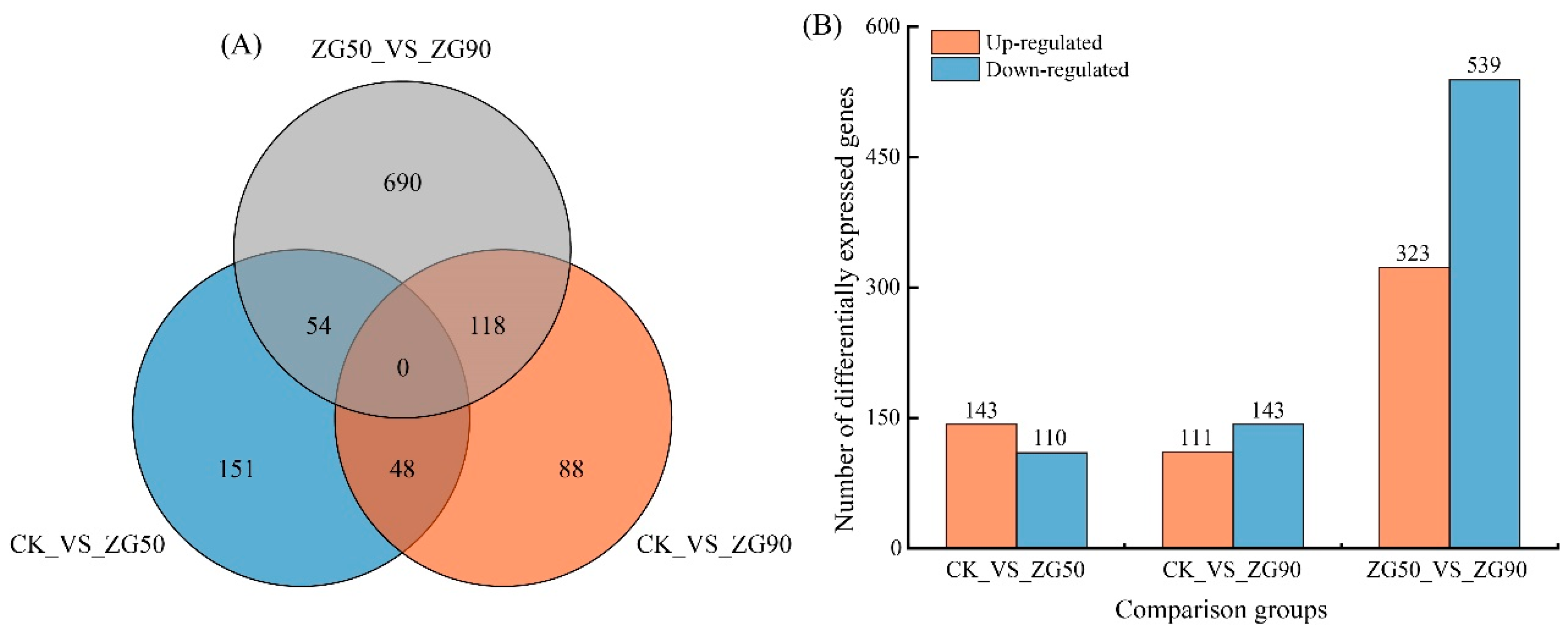 Agronomy 14 01063 g002 Agronomy 14 01063 g002