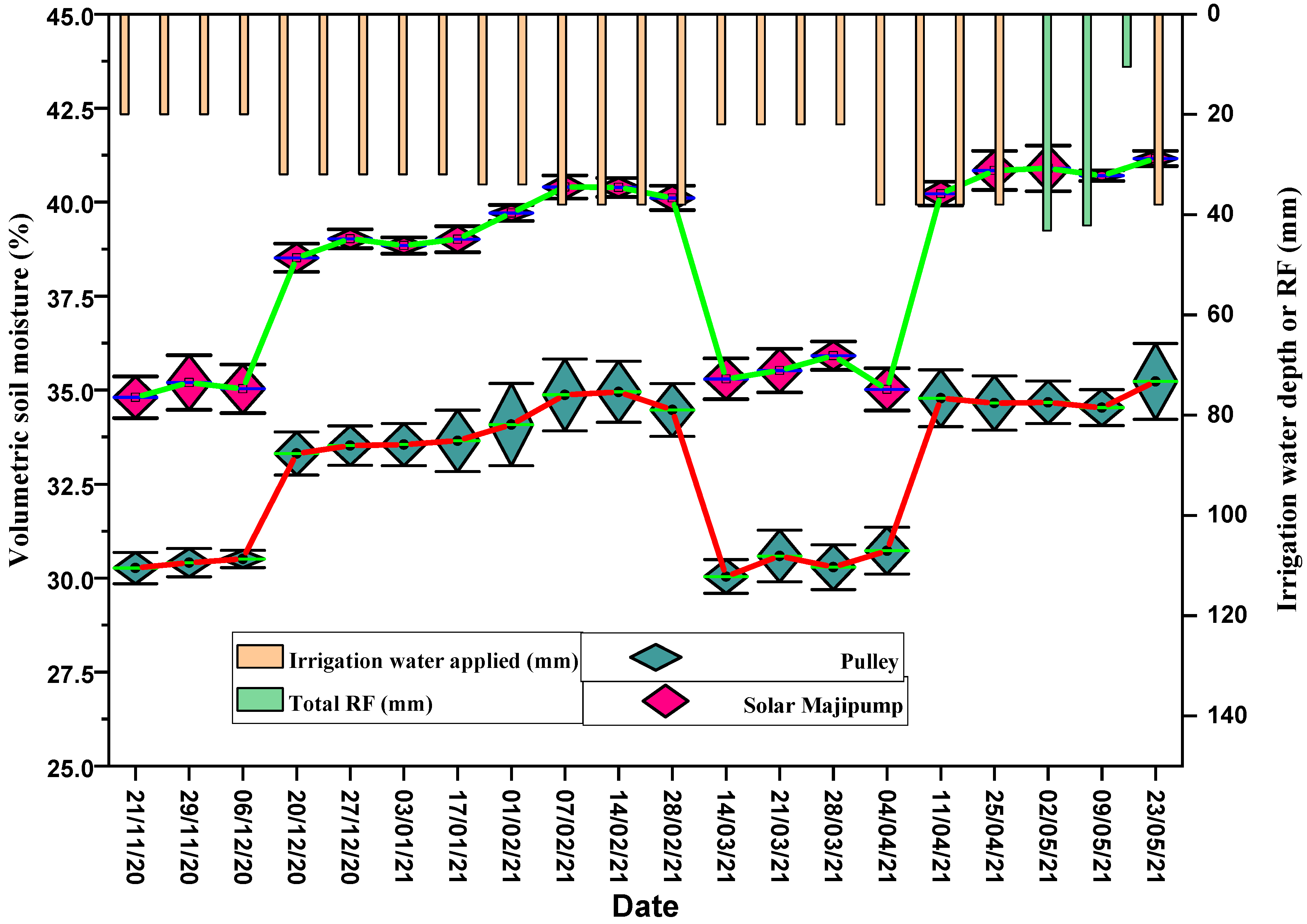 Agronomy 14 01064 g004