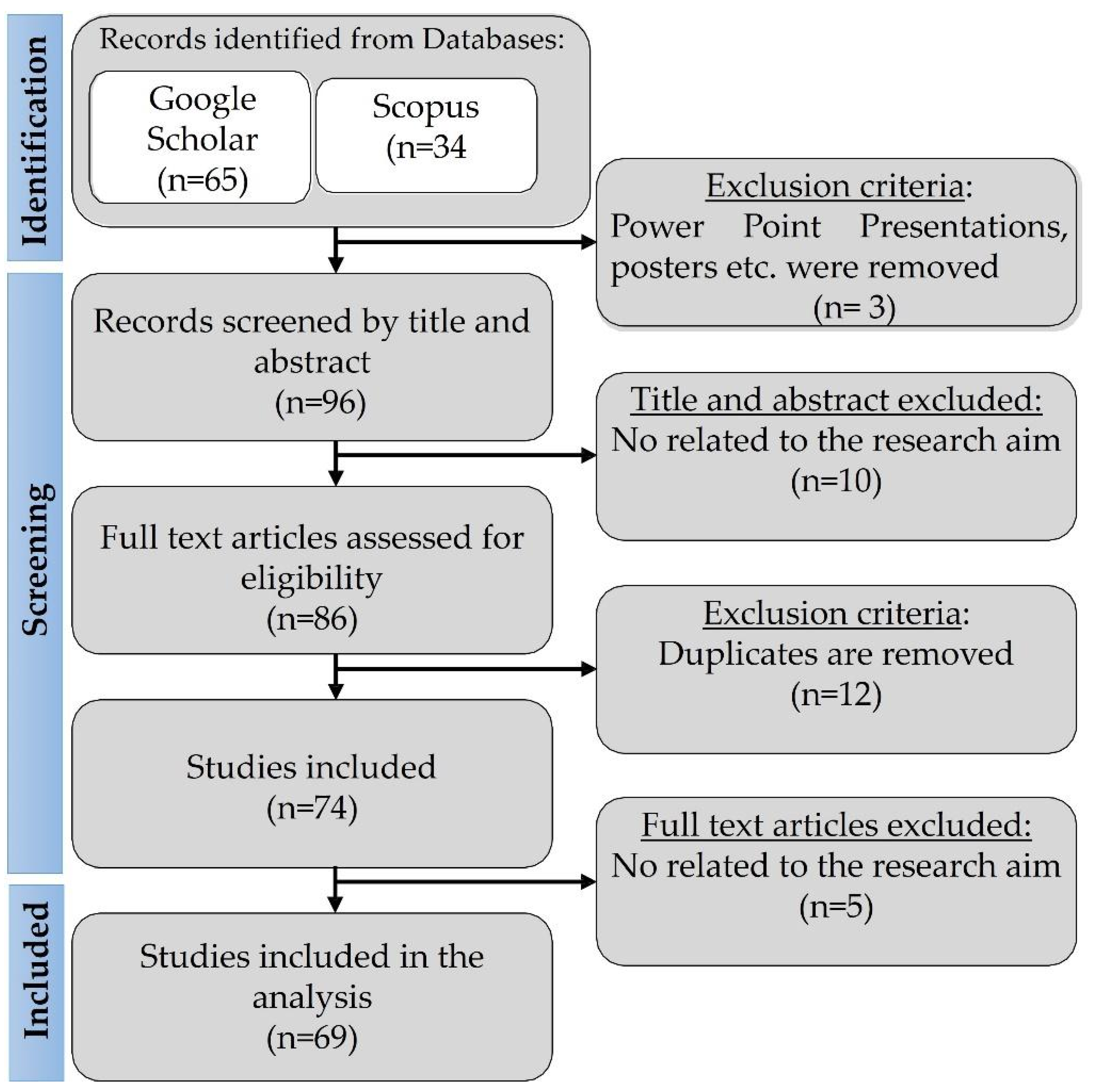 Agronomy 14 01066 g002