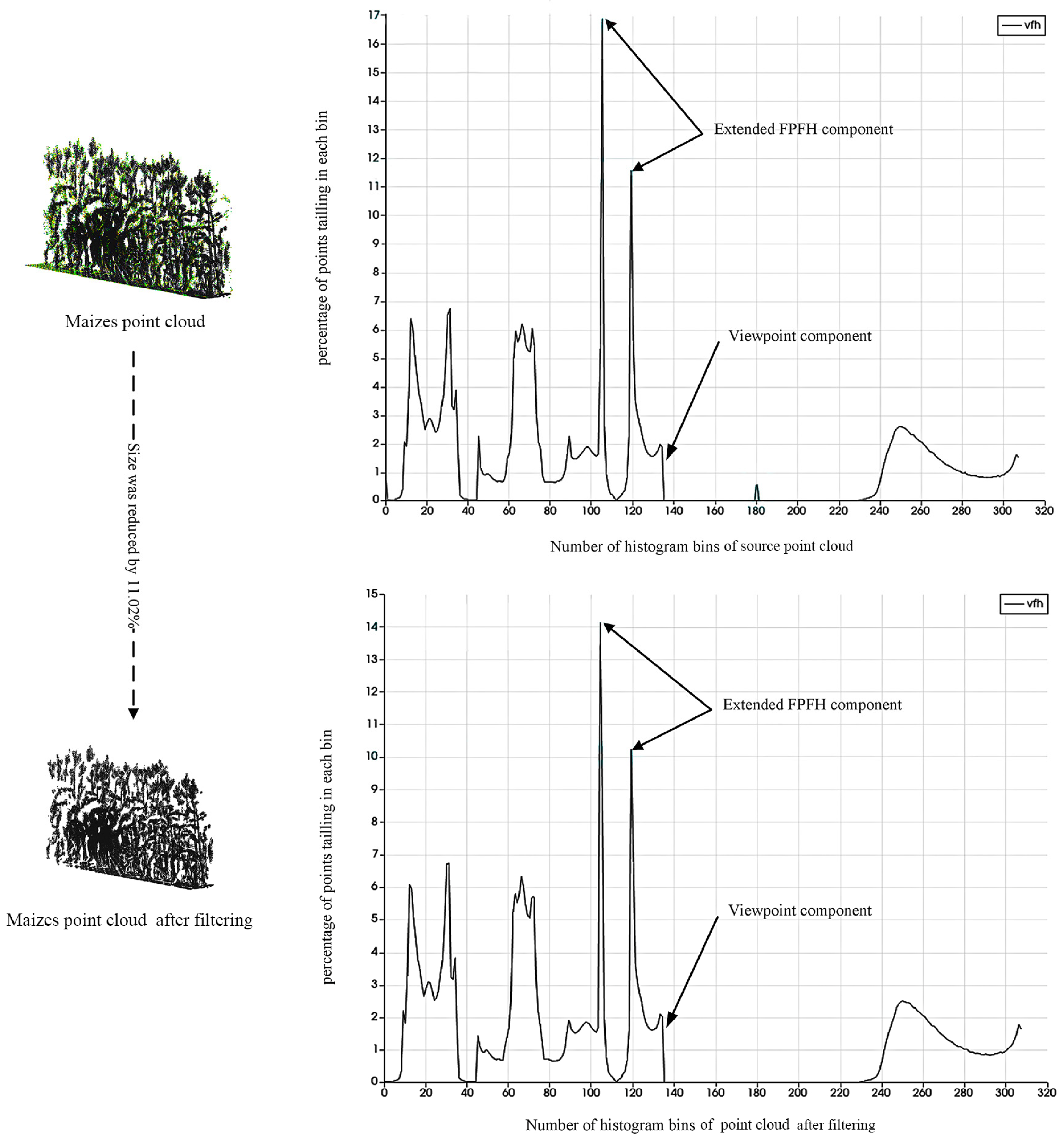Agronomy 14 01069 g007