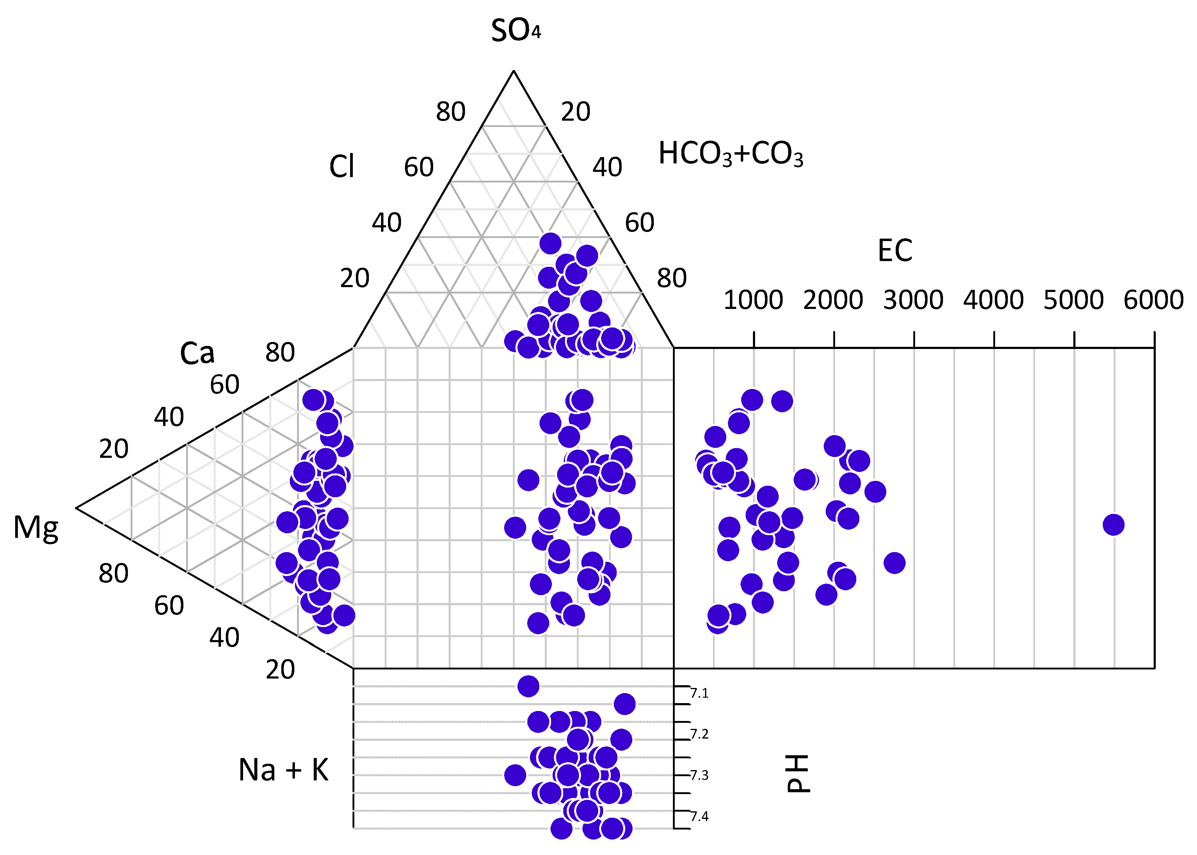 Agronomy 14 01072 g008