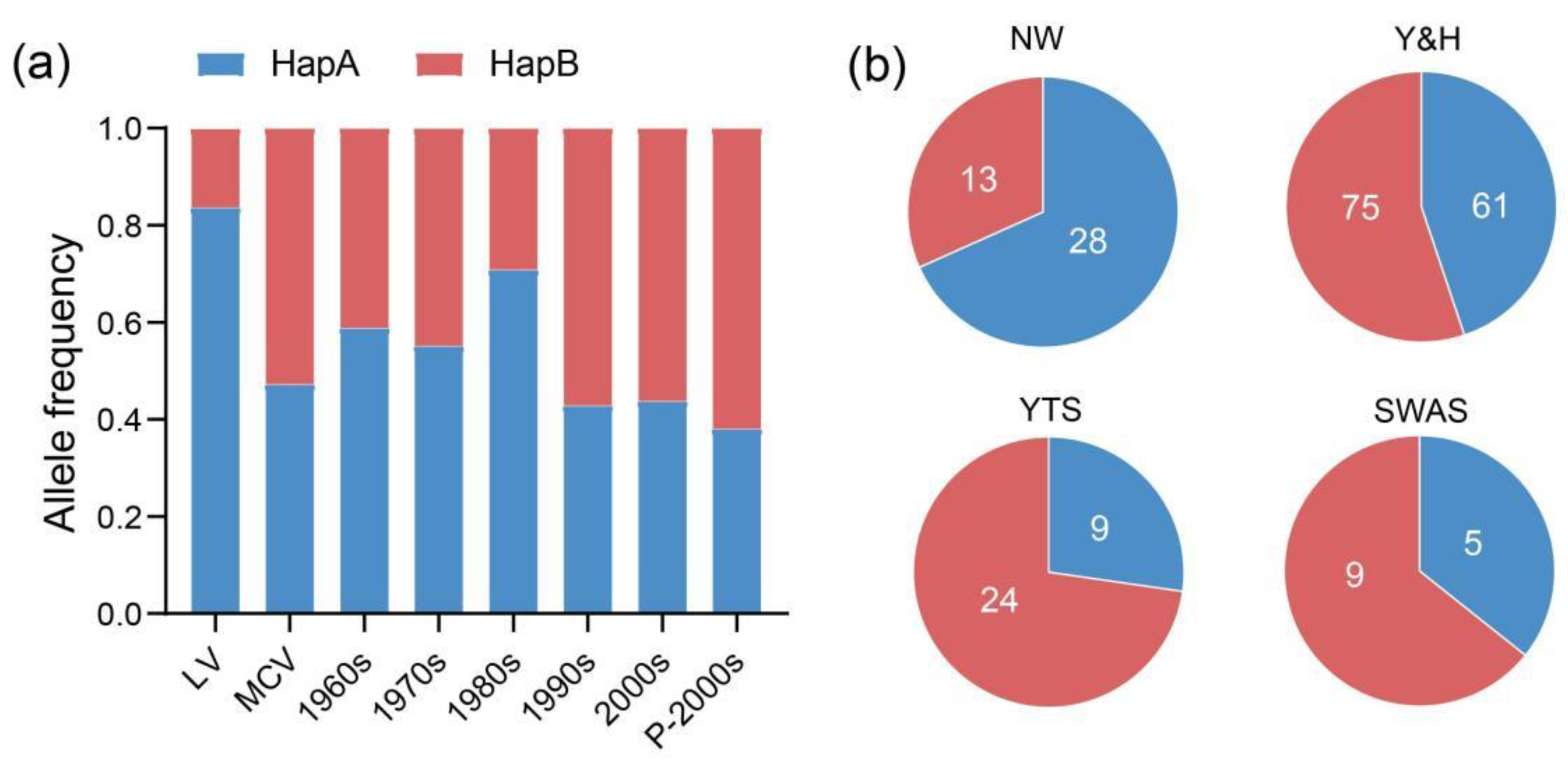 Agronomy 14 01075 g006