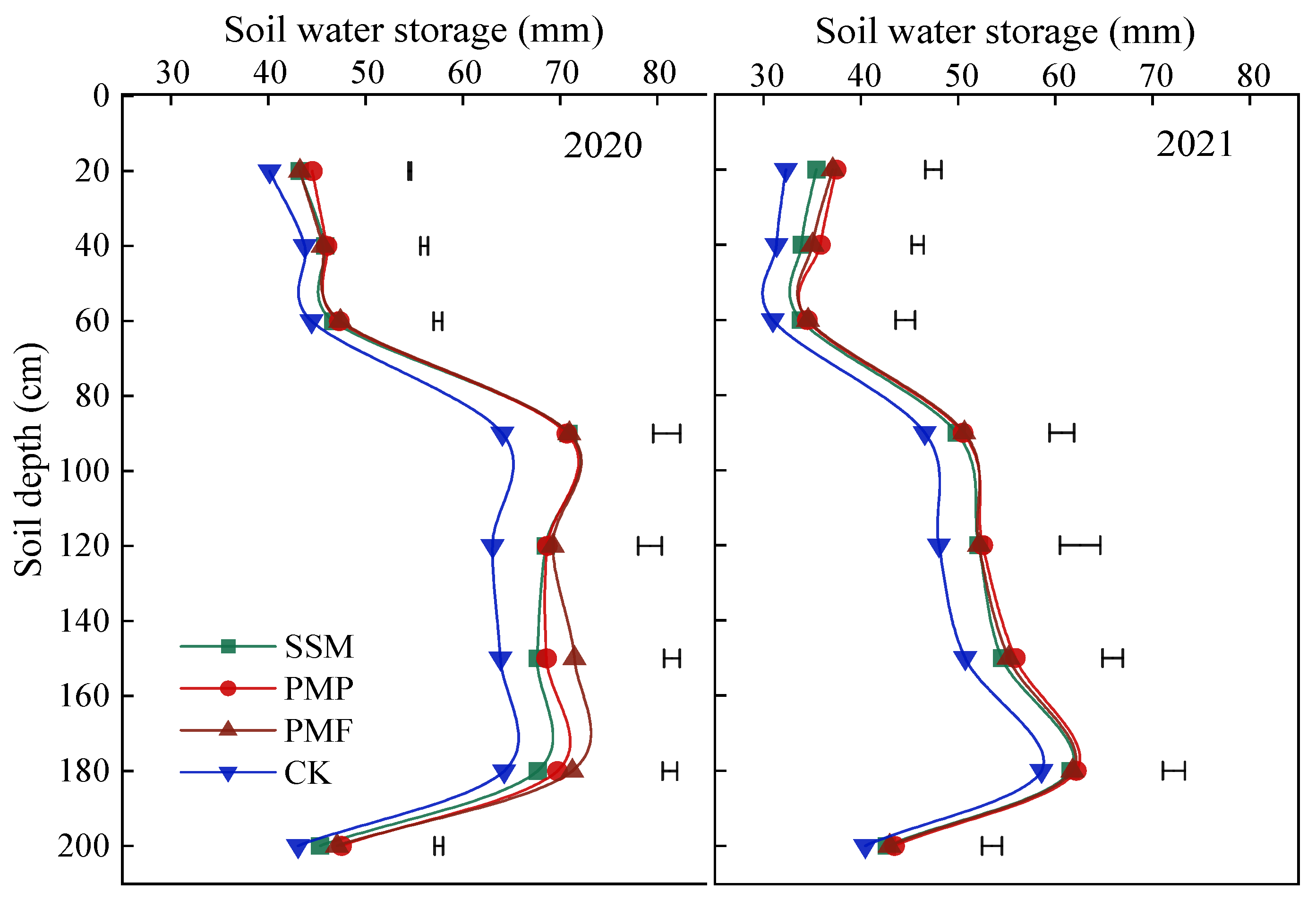 Agronomy 14 01077 g003