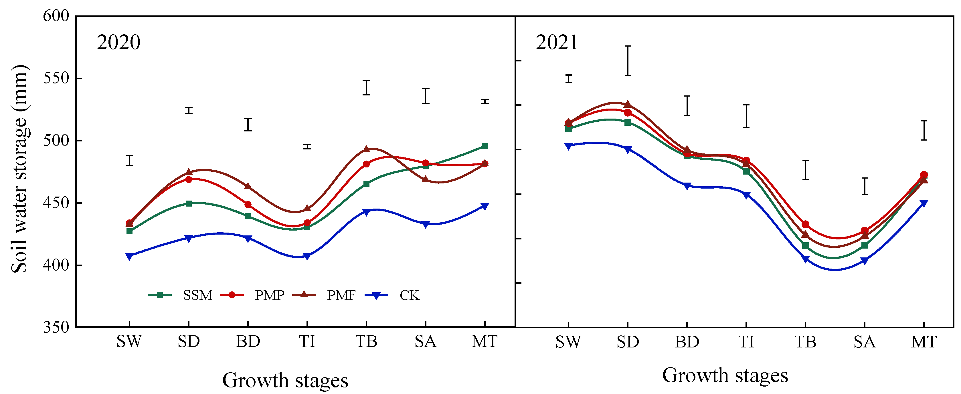 Agronomy 14 01077 g004