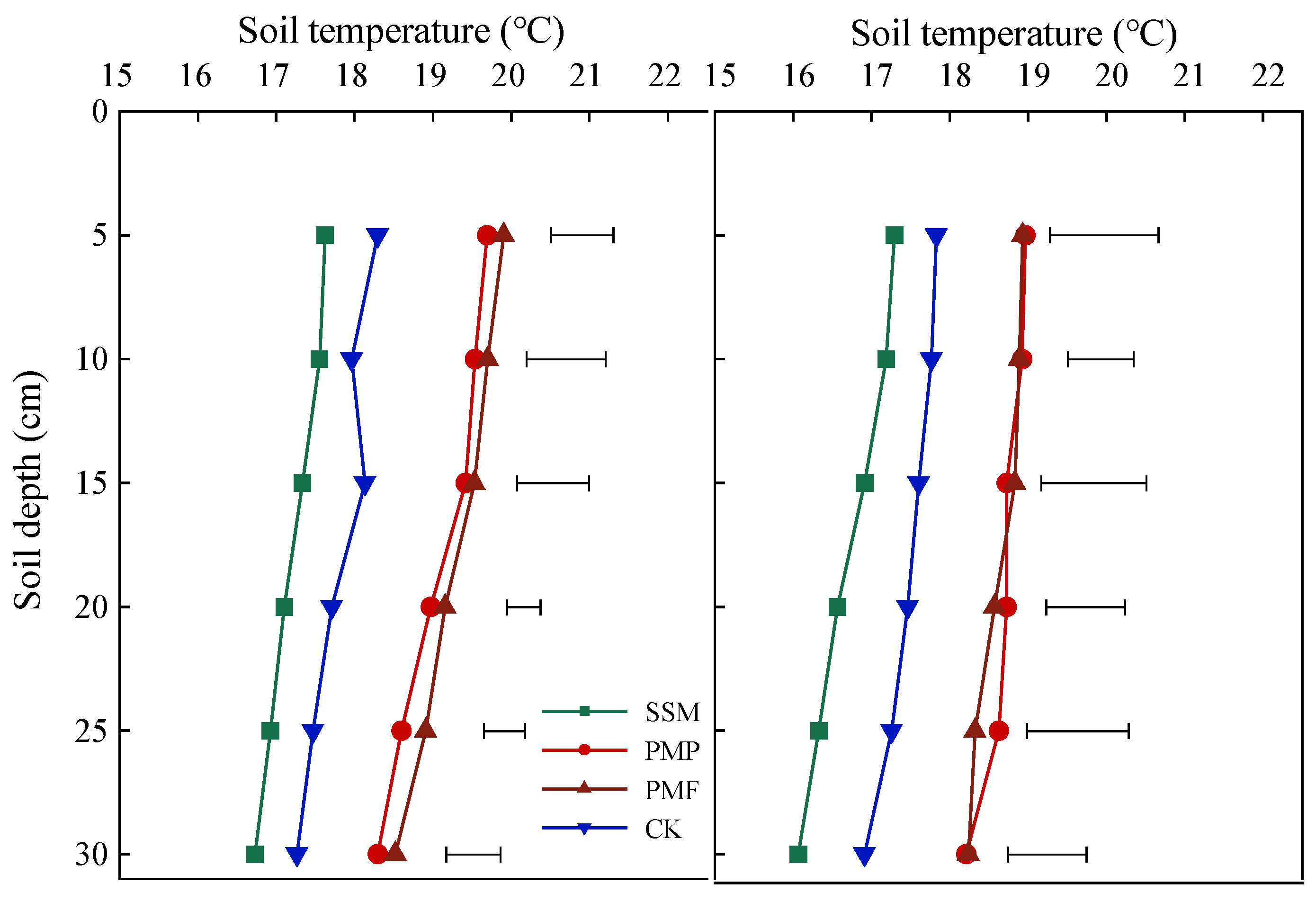 Agronomy 14 01077 g005