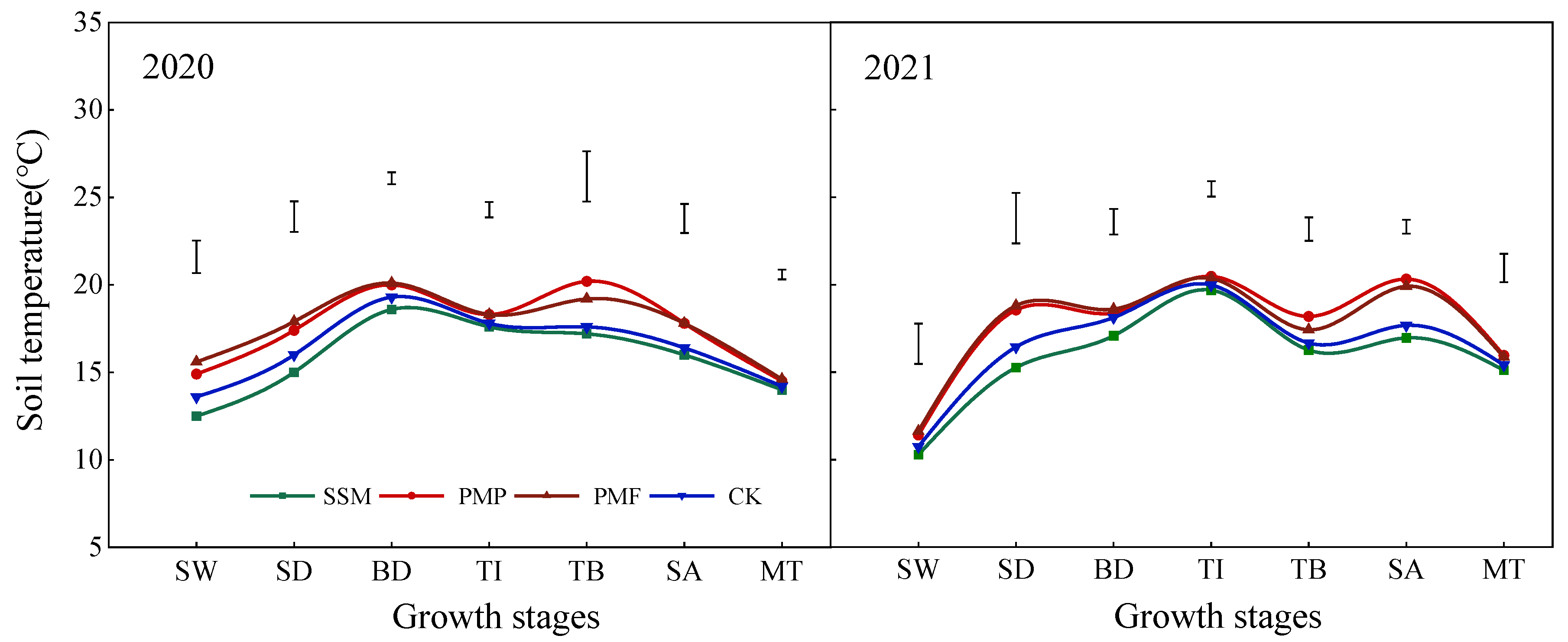 Agronomy 14 01077 g006