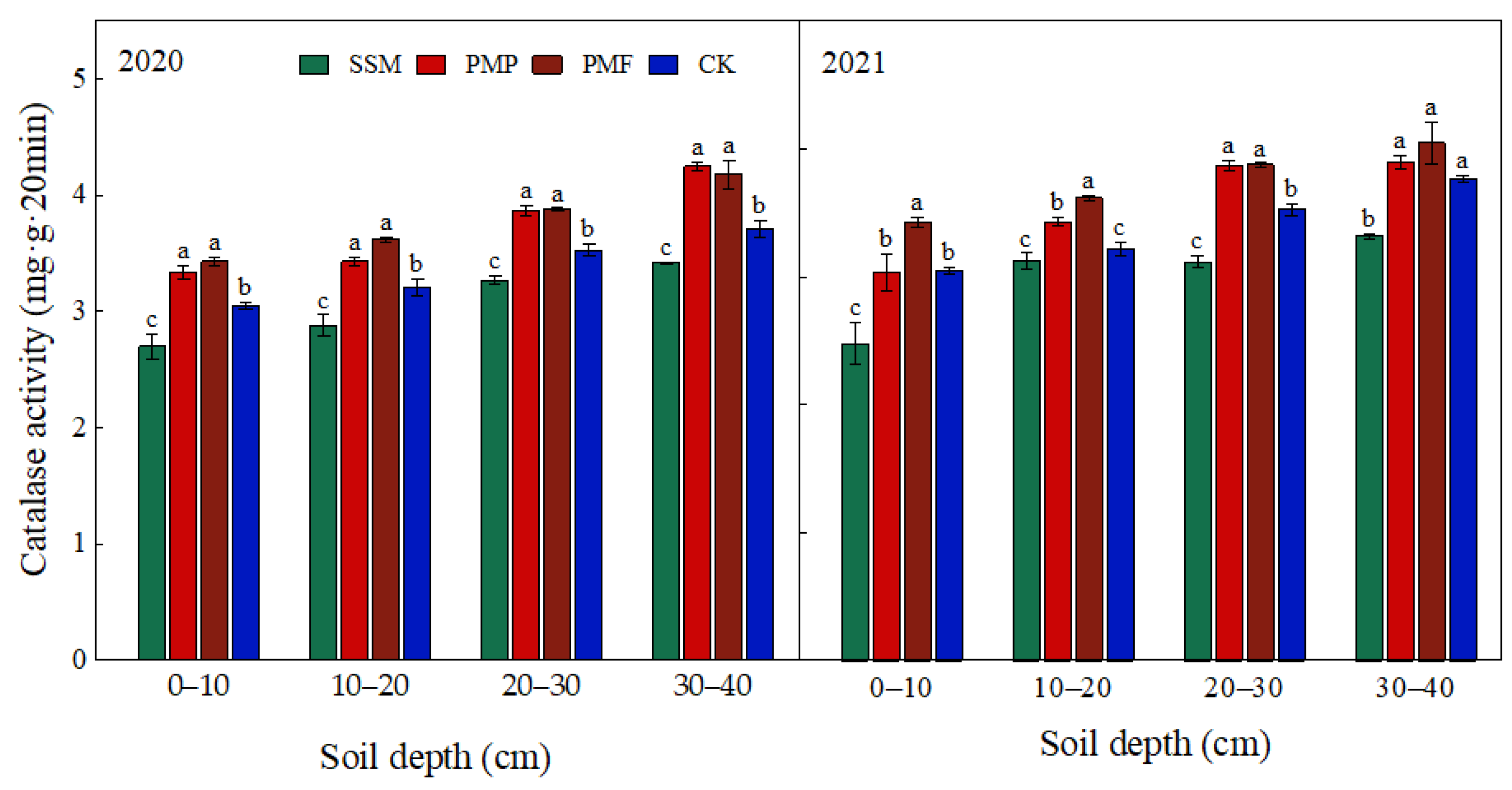 Agronomy 14 01077 g008
