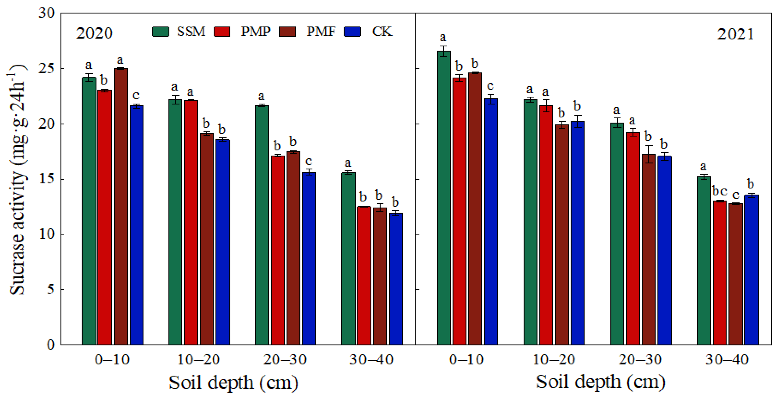 Agronomy 14 01077 g009