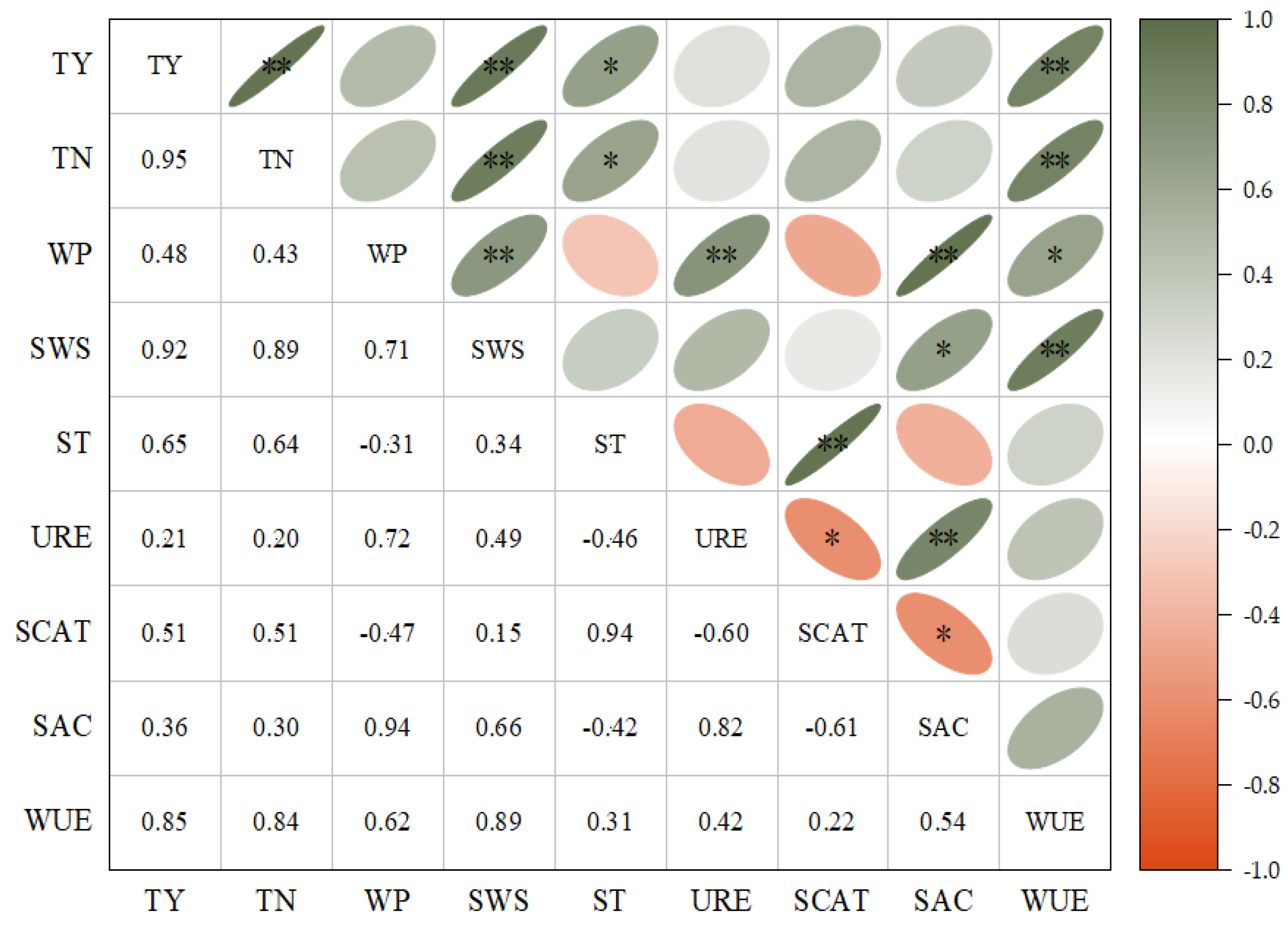 Agronomy 14 01077 g010