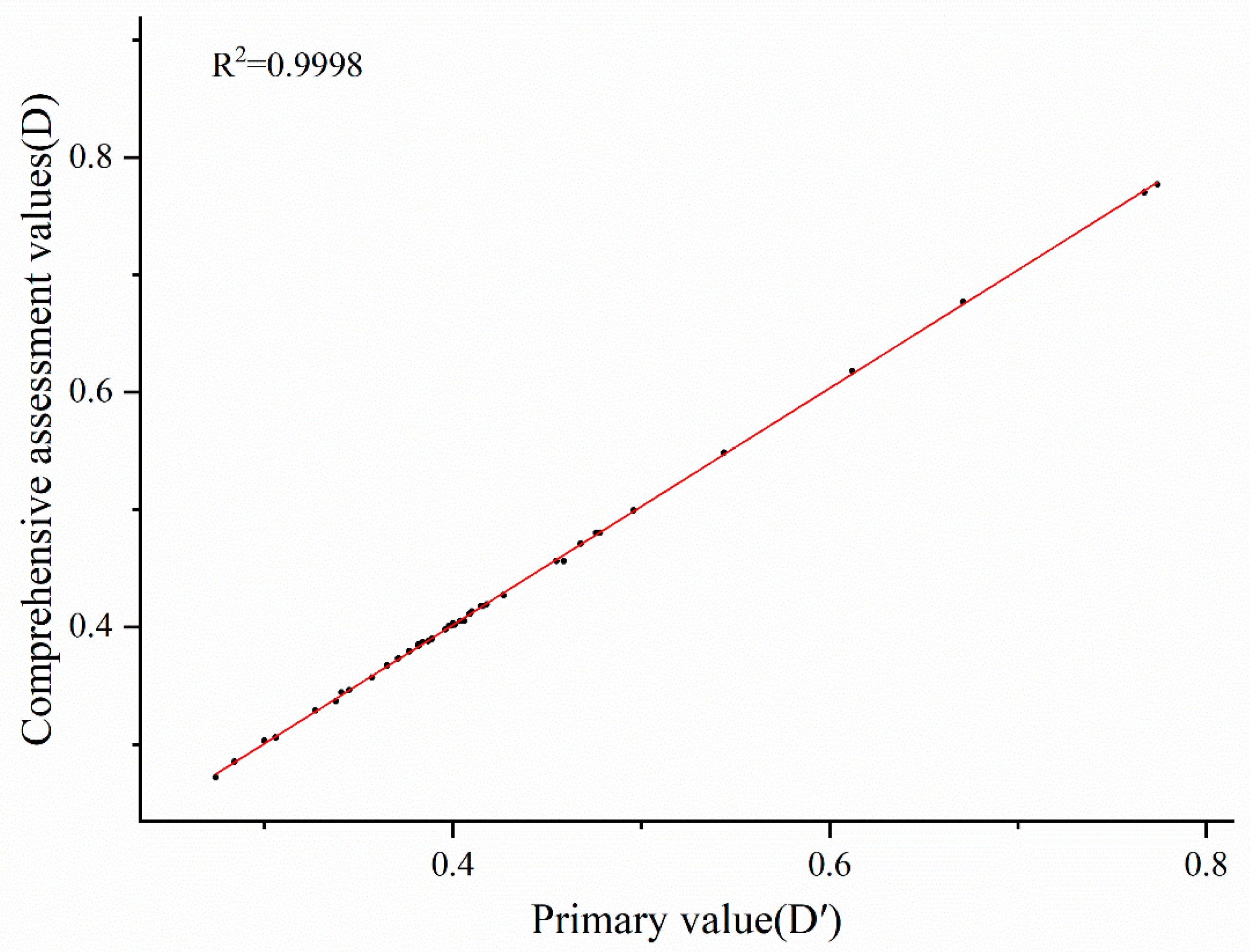 Agronomy 14 01081 g002