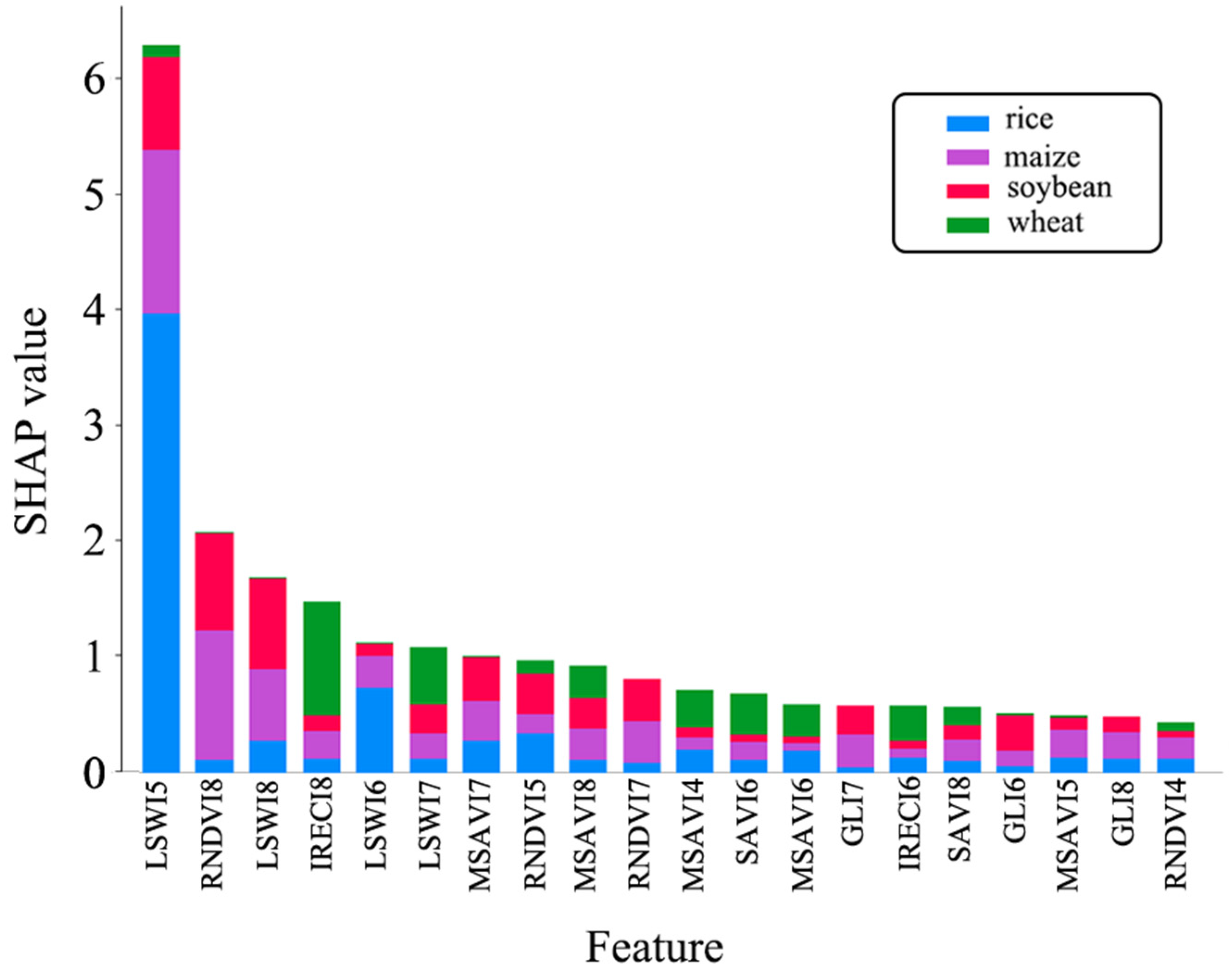 Agronomy 14 01084 g008
