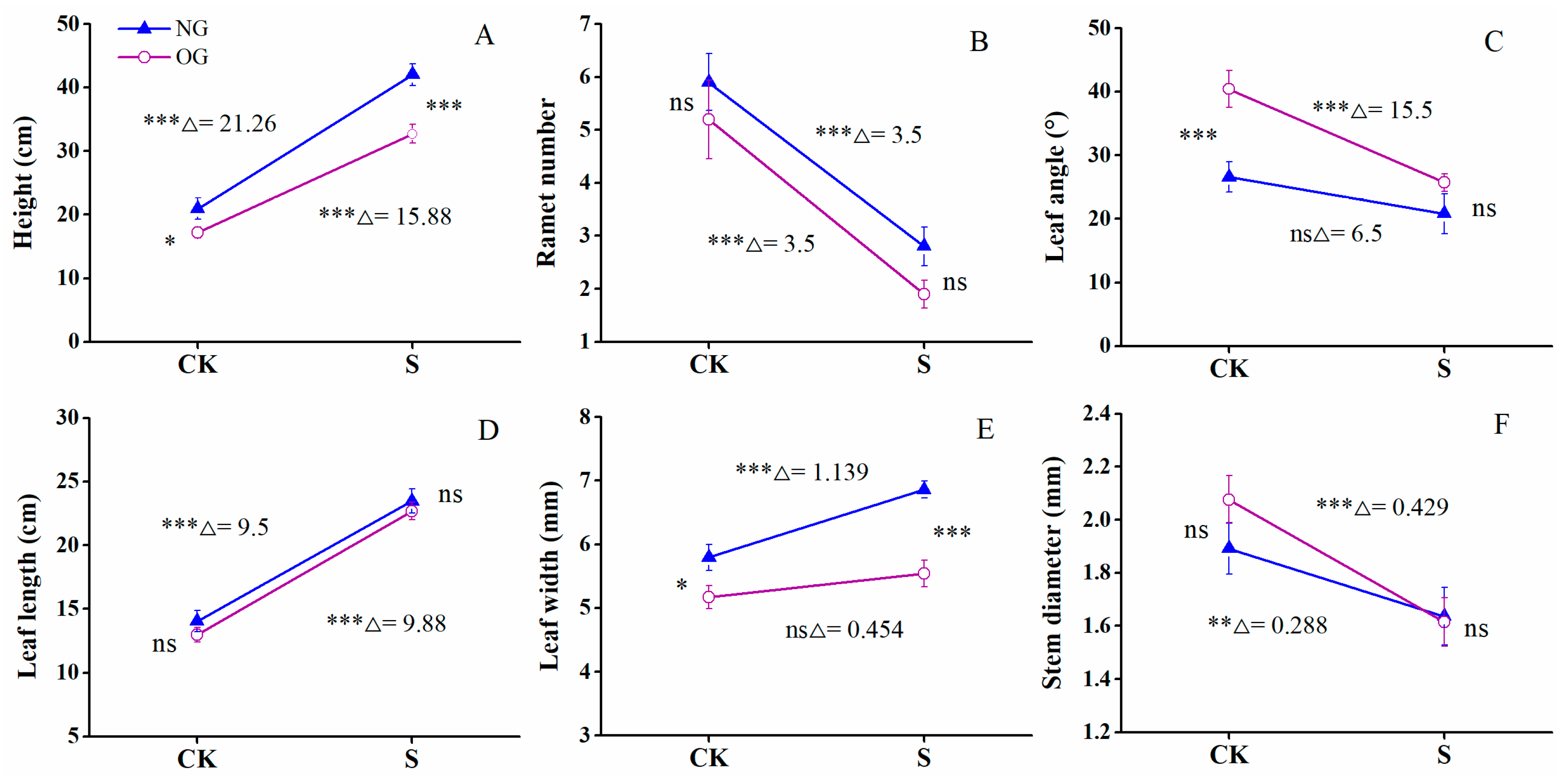 Agronomy 14 01085 g002