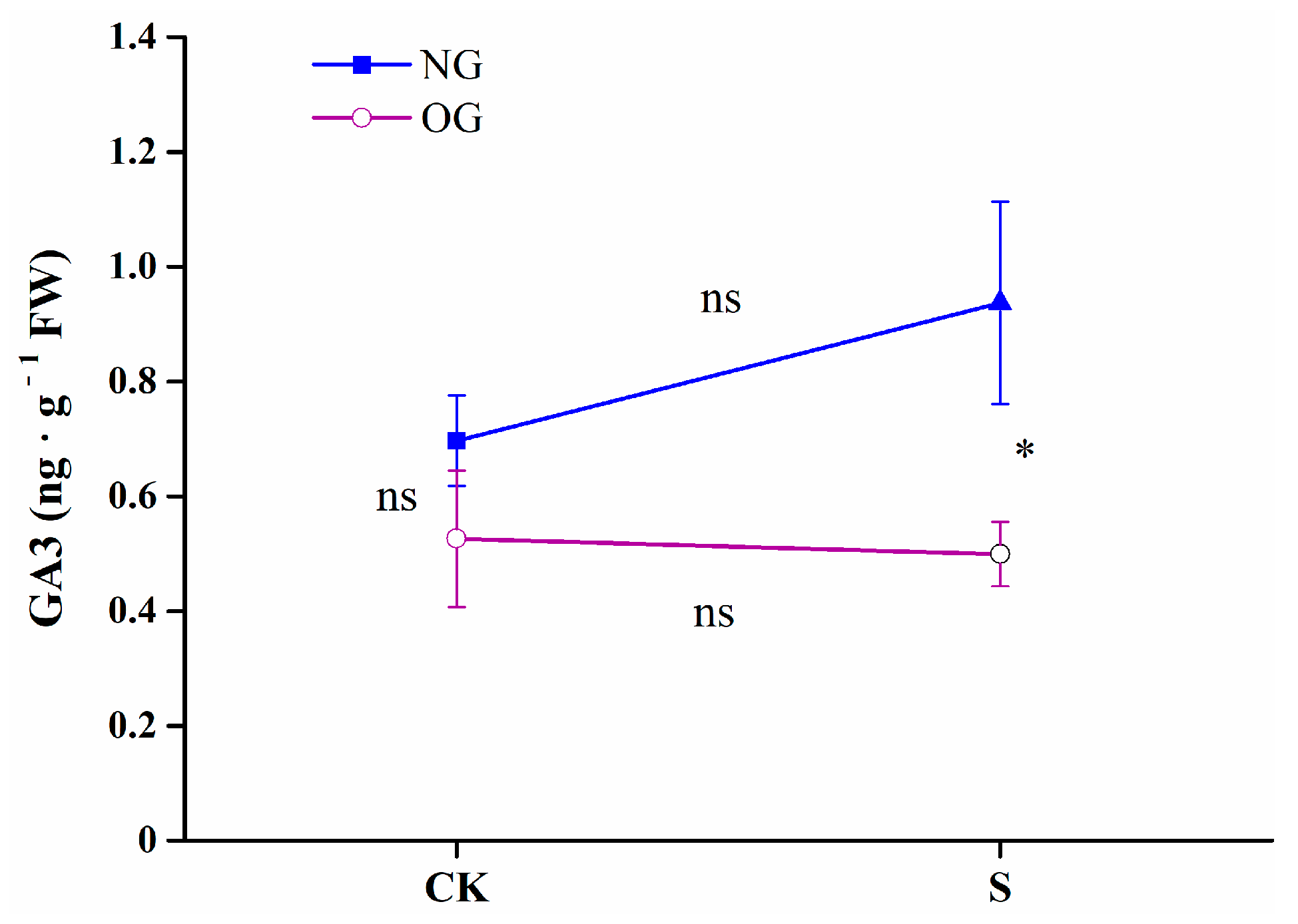 Agronomy 14 01085 g004