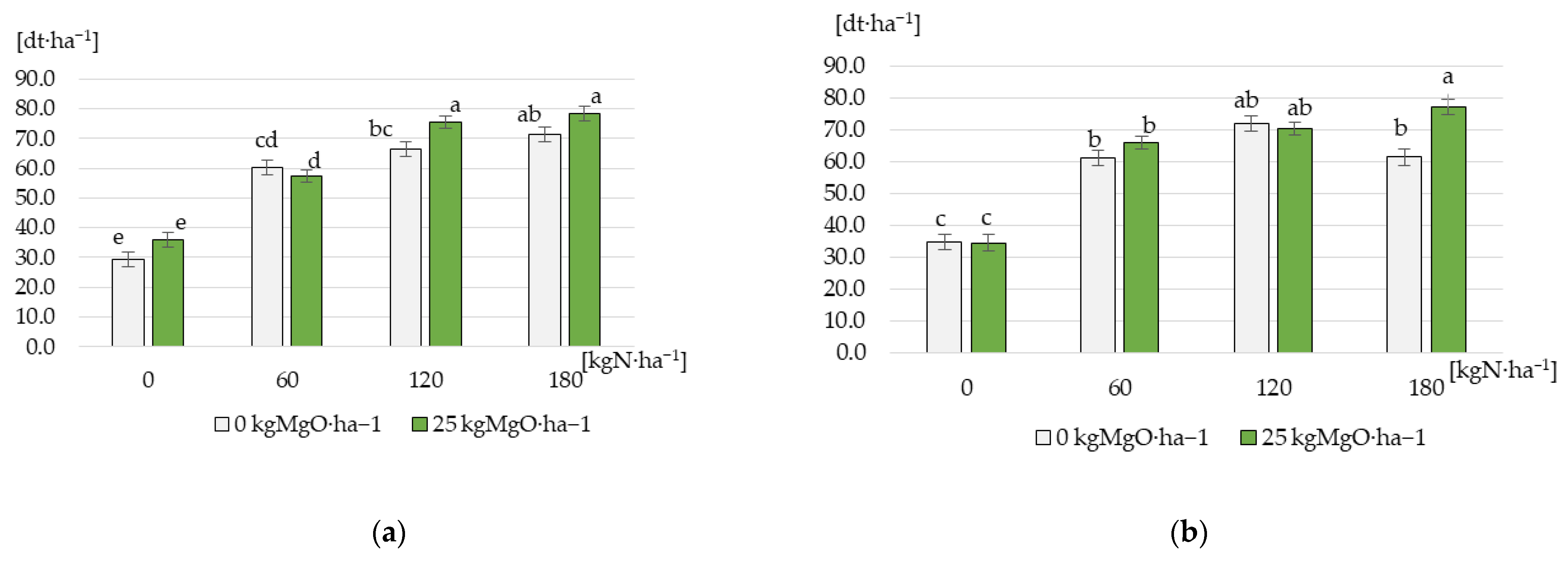 Agronomy 14 01086 g002