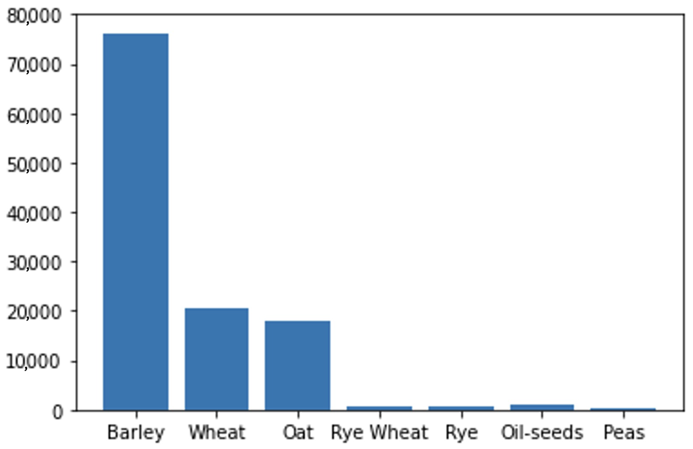 Agronomy 14 01089 g011