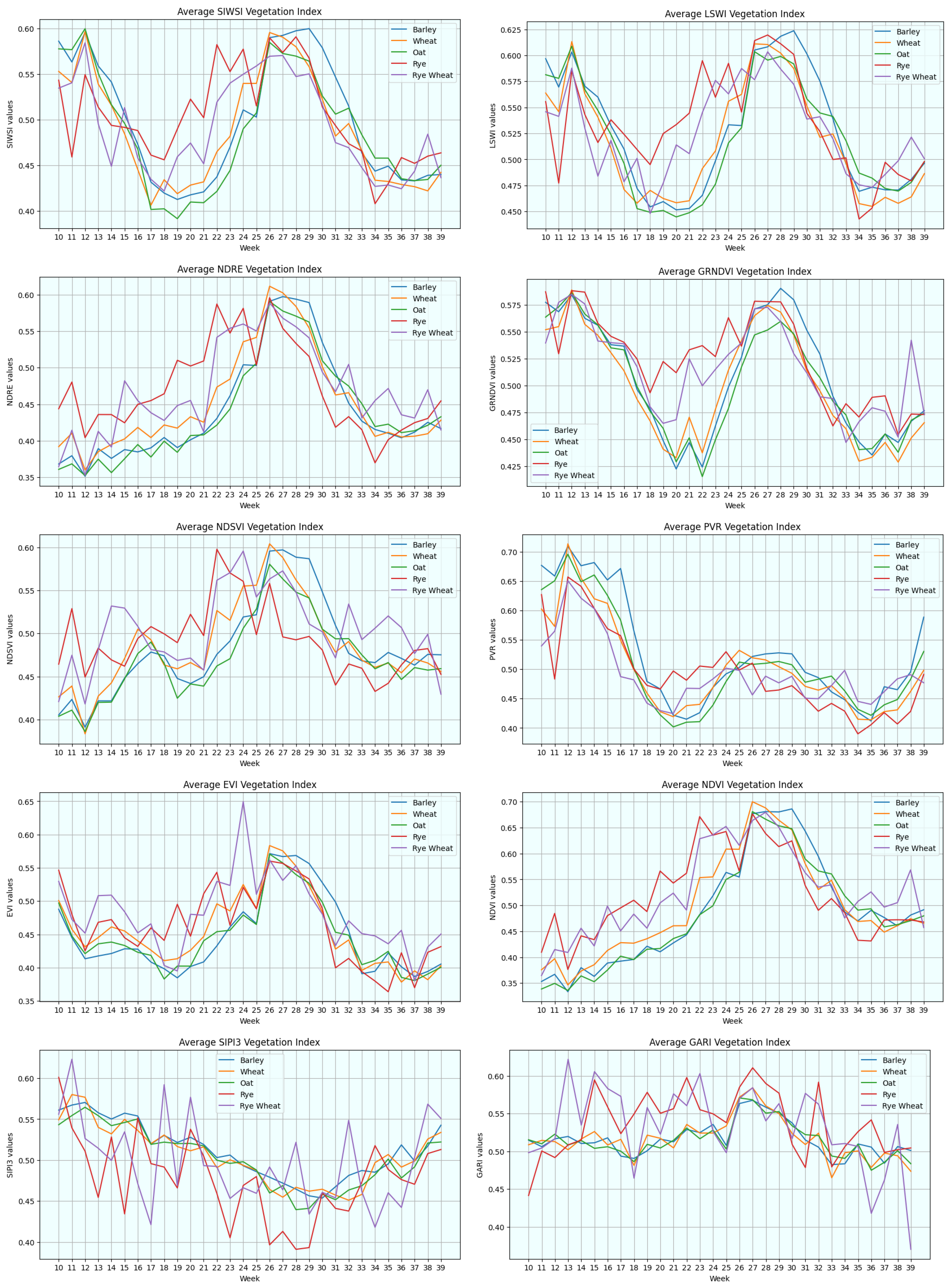 Agronomy 14 01089 g014