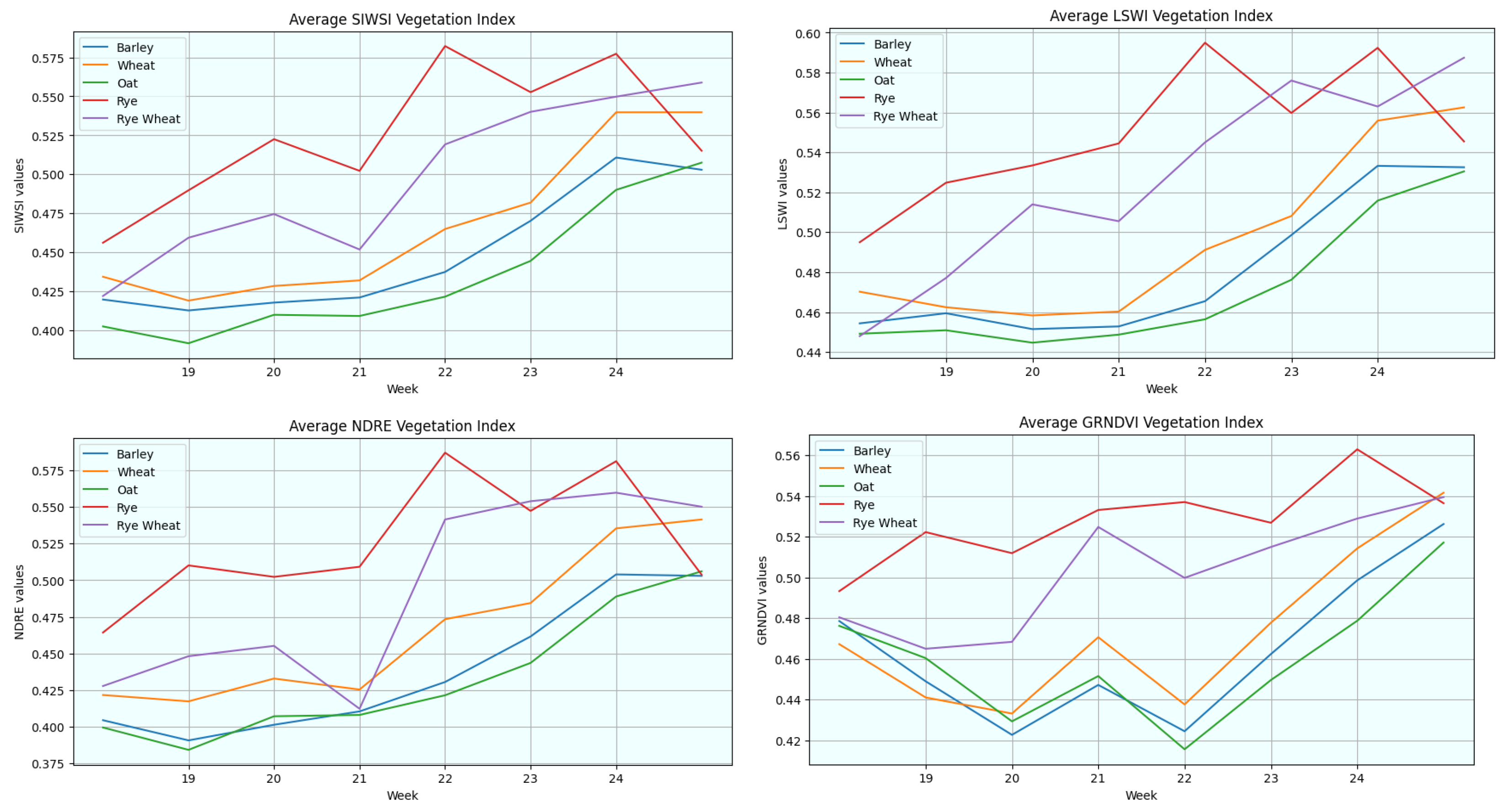 Agronomy 14 01089 g015