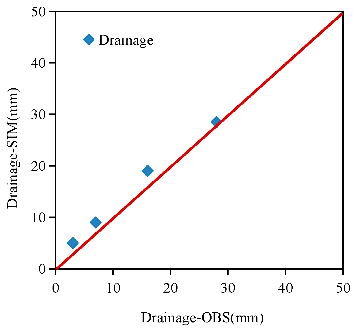 Agronomy 14 01095 g003
