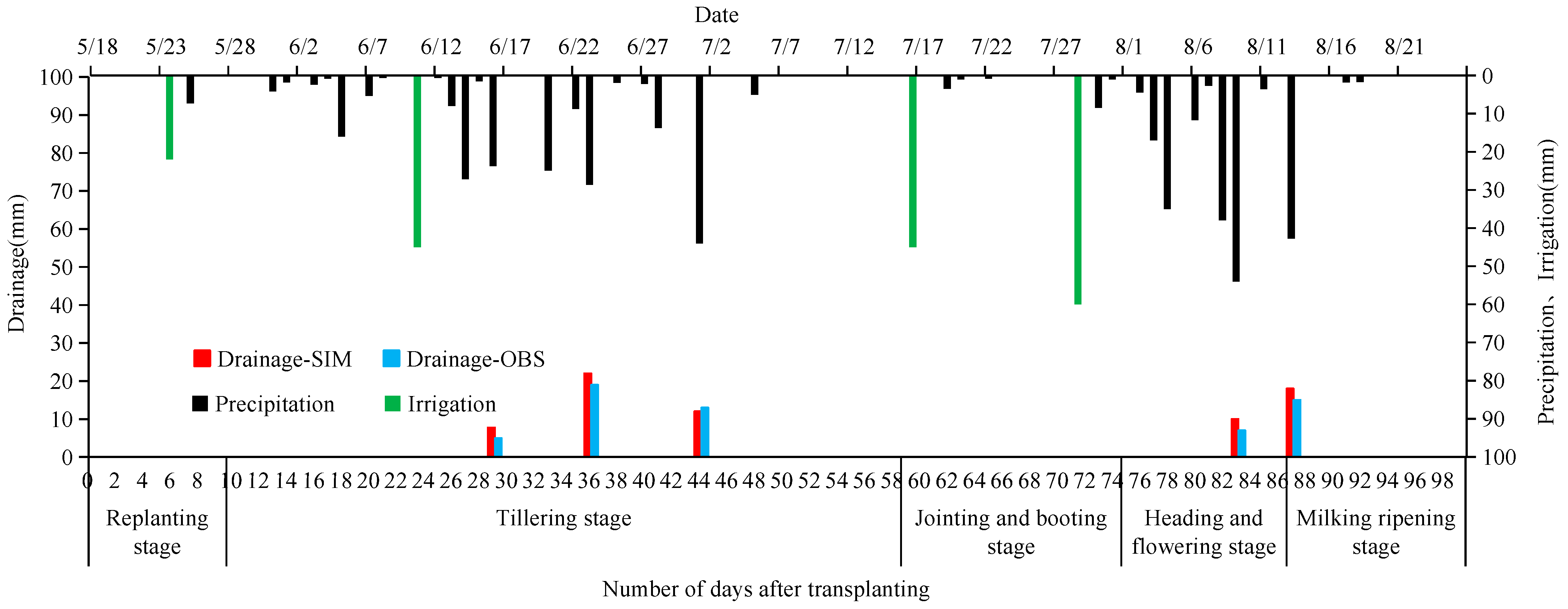 Agronomy 14 01095 g006