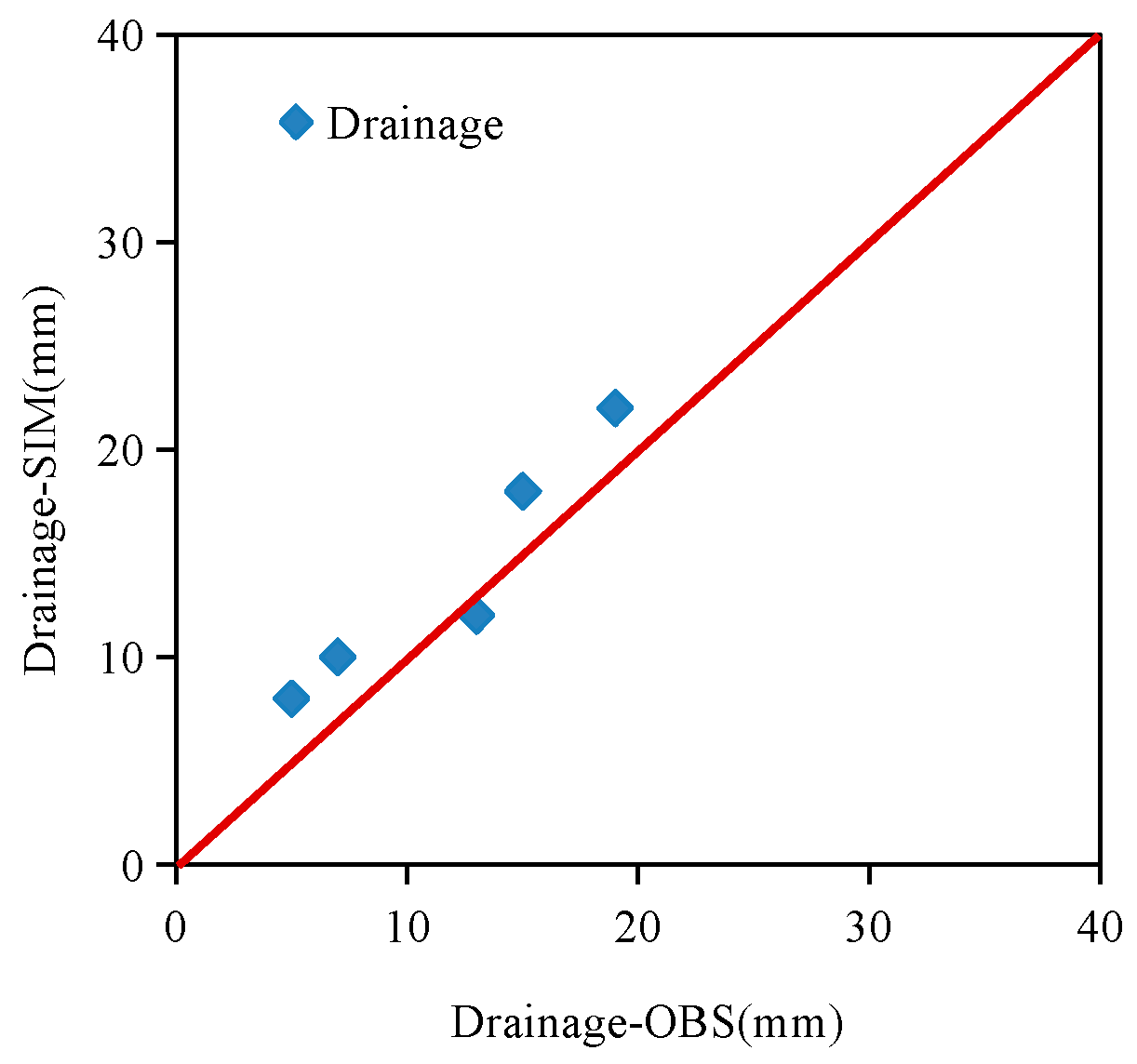Agronomy 14 01095 g007