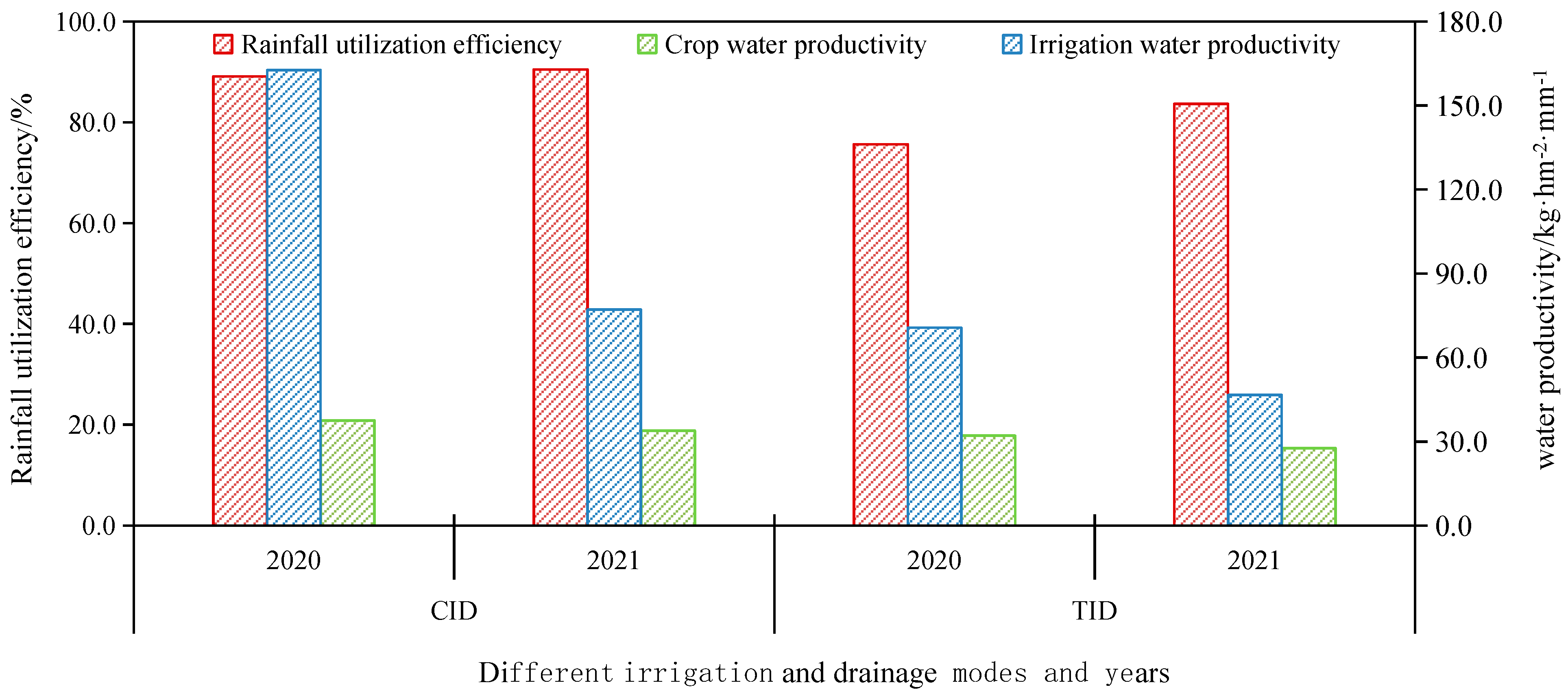 Agronomy 14 01095 g011