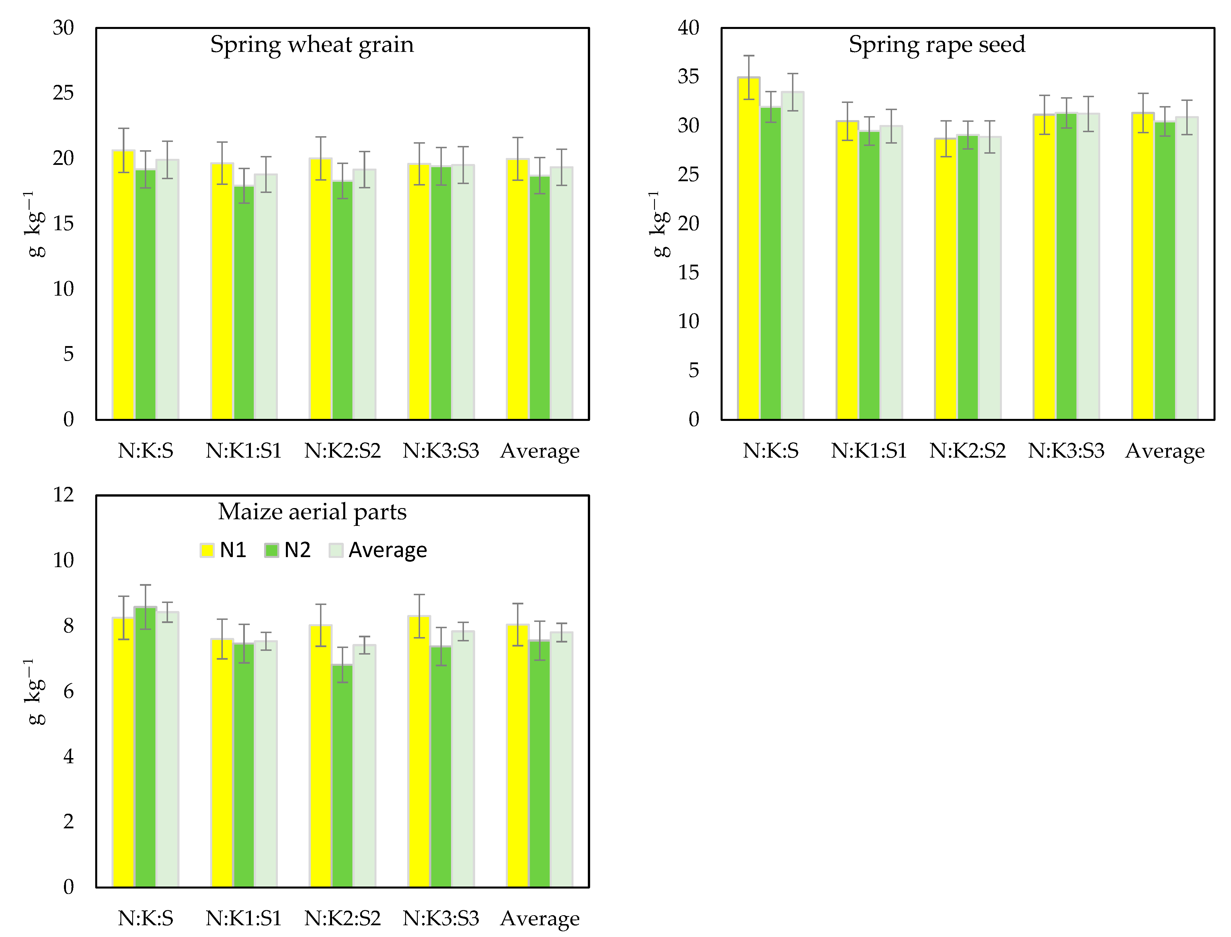 Agronomy 14 01097 g002