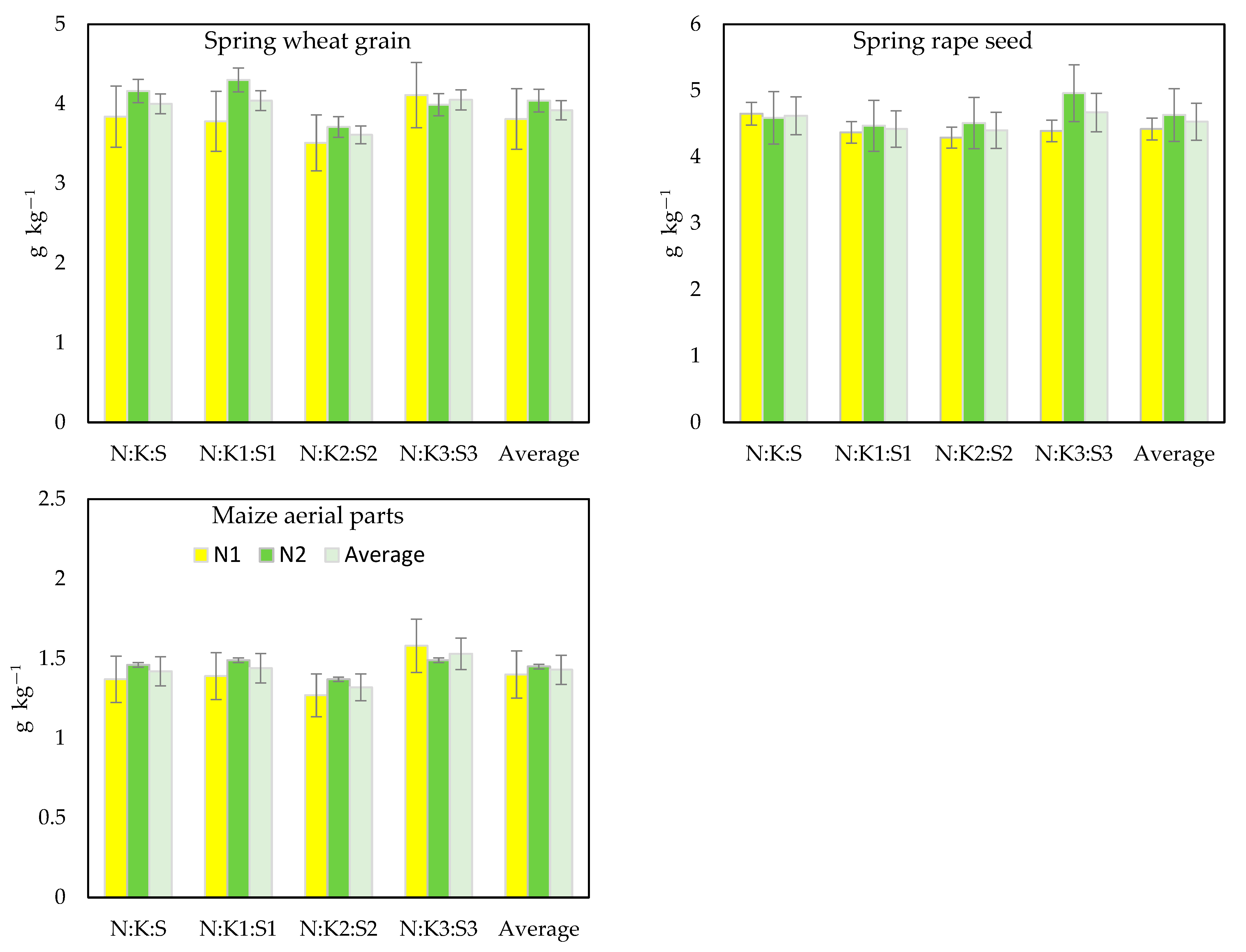Agronomy 14 01097 g003