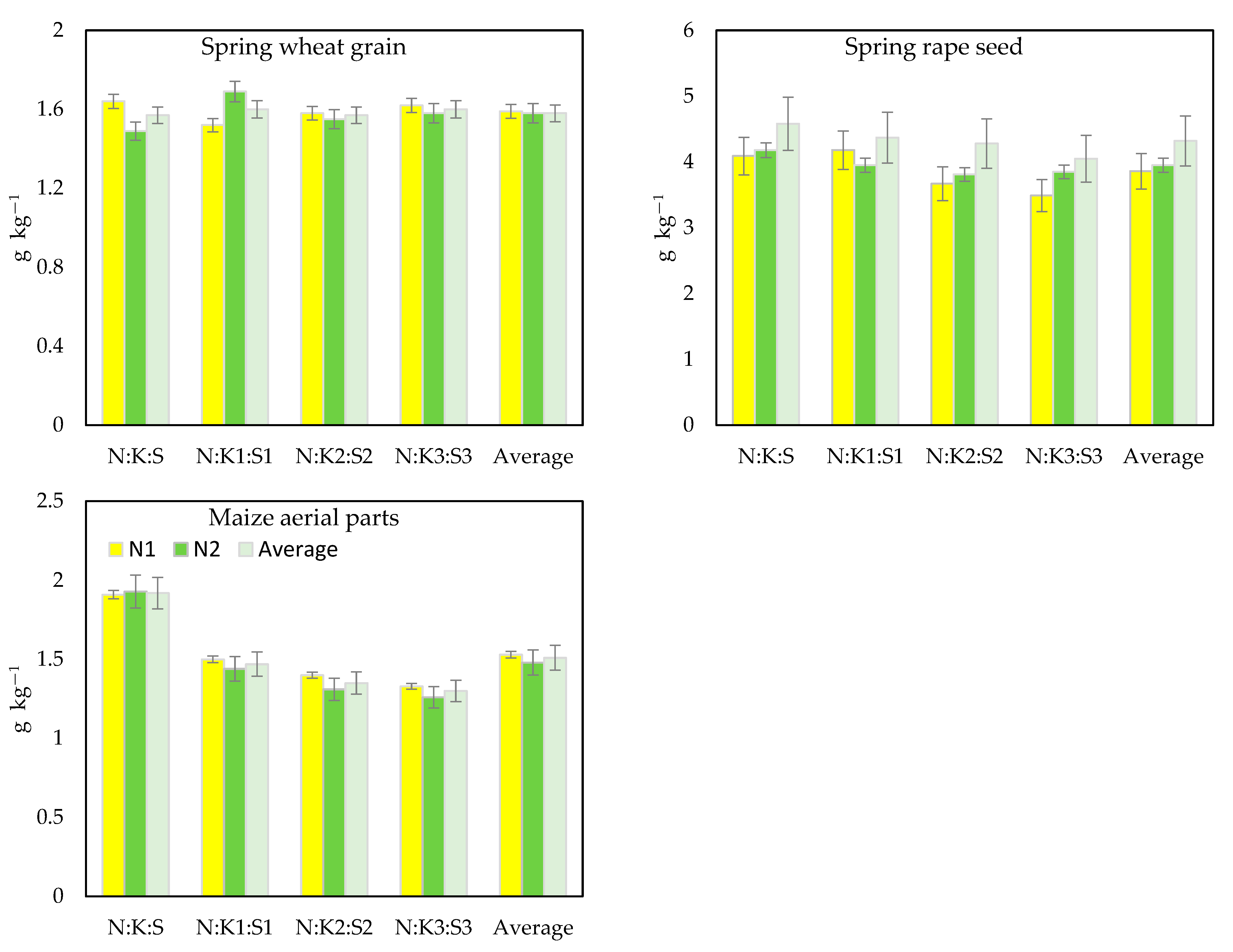 Agronomy 14 01097 g005