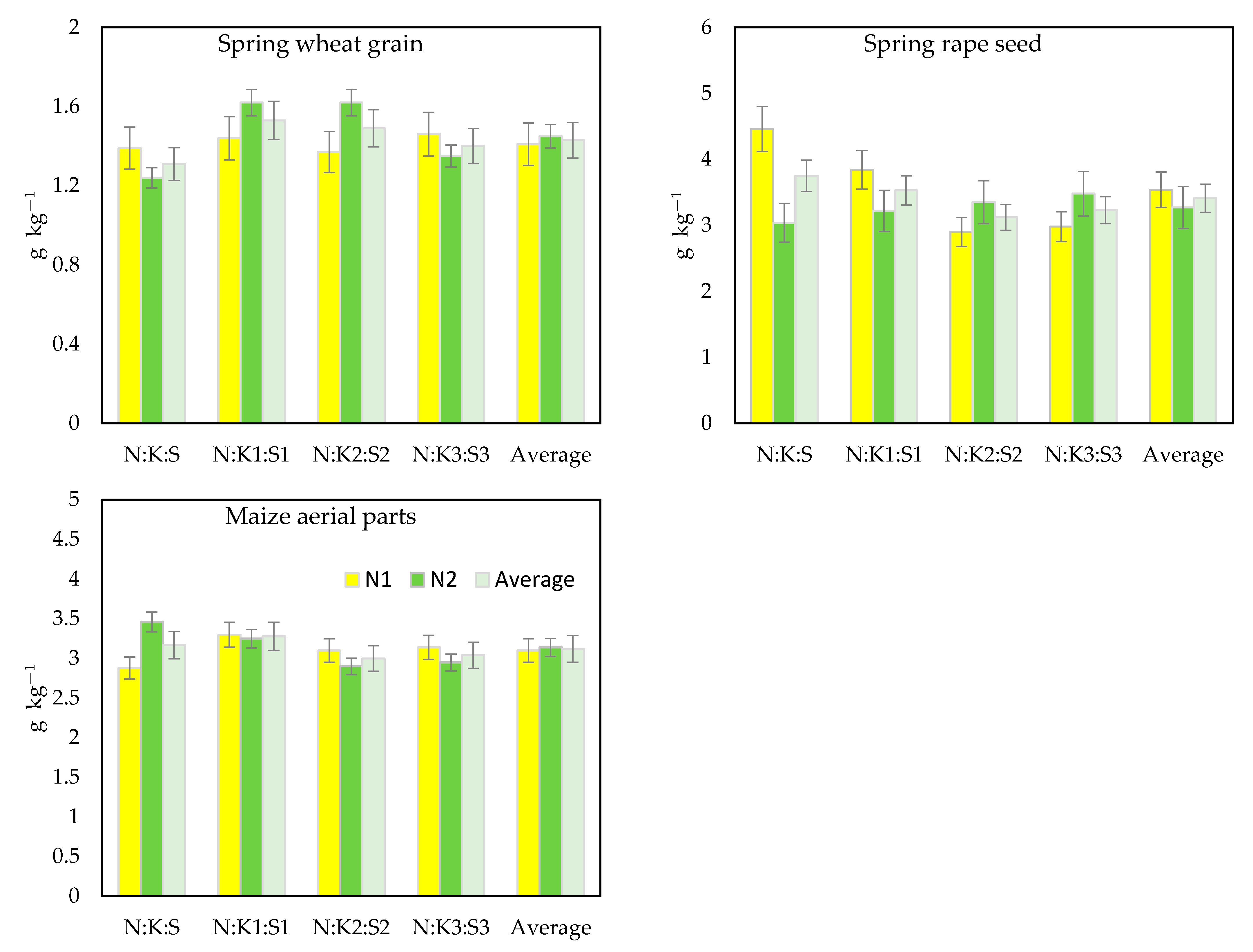 Agronomy 14 01097 g006