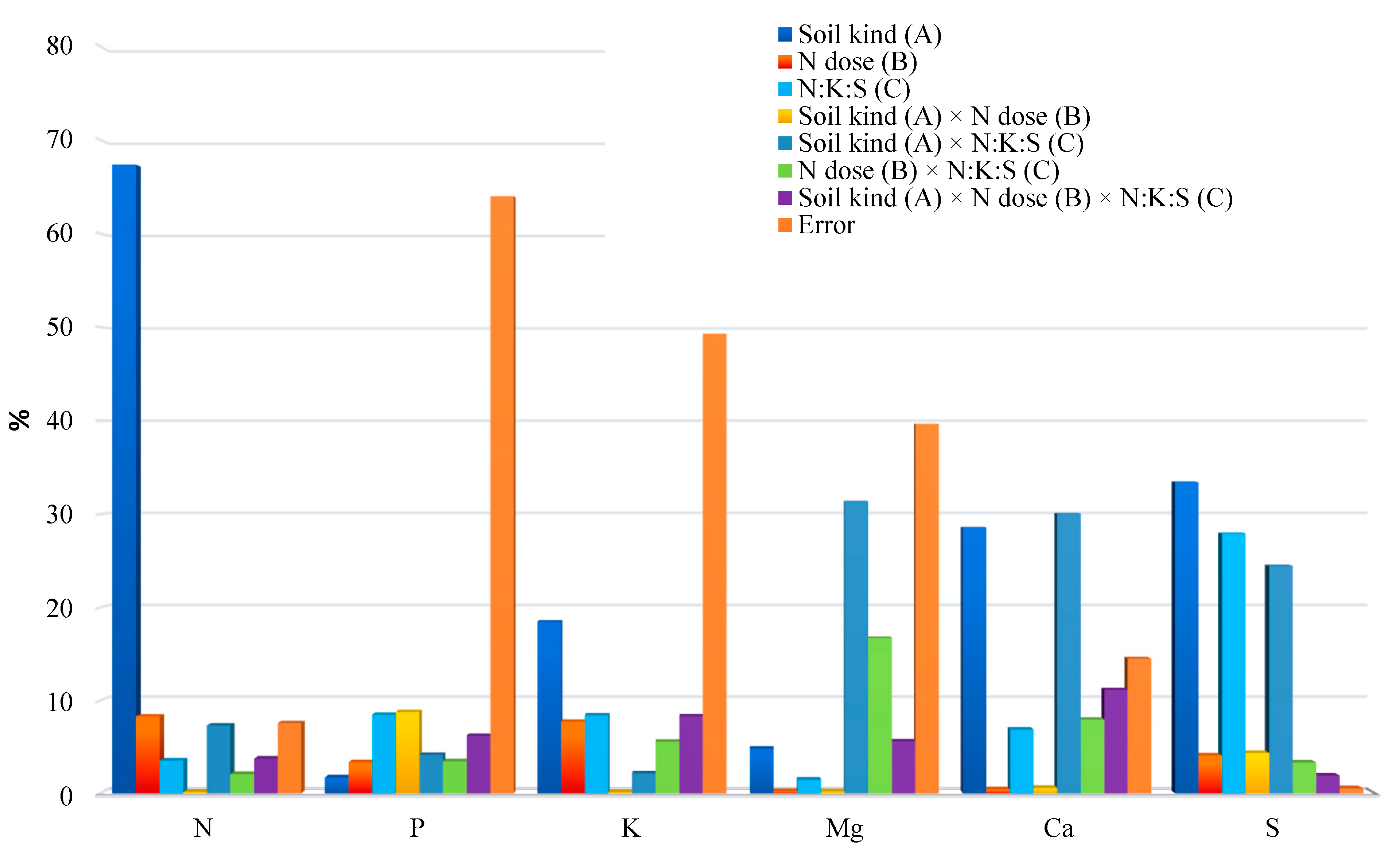 Agronomy 14 01097 g008